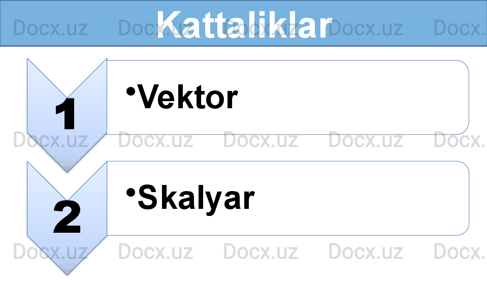 Kattaliklar
1 •
Vektor
2 •
Skalyar