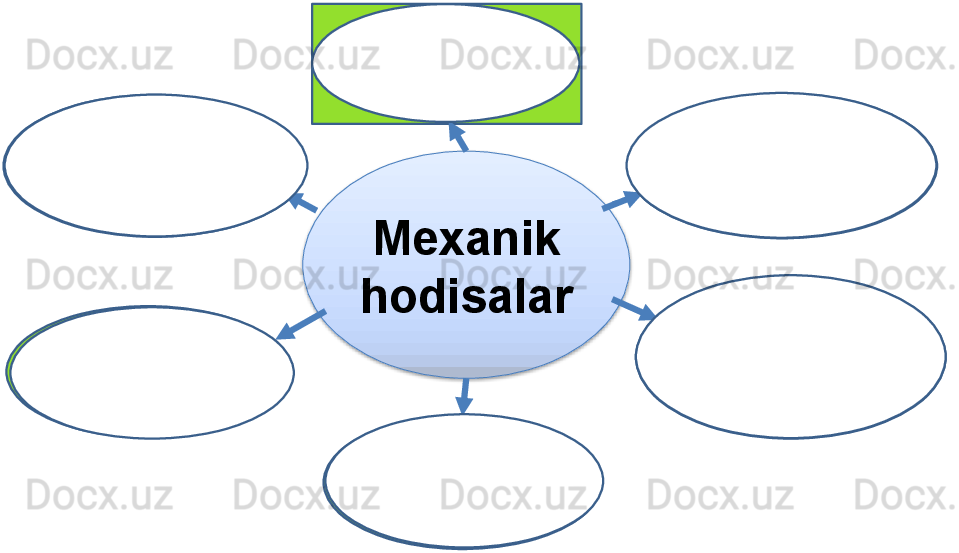 Mexanik 
hodisalar F =mg
=  
P=  ??????	=	
??????
??????P  