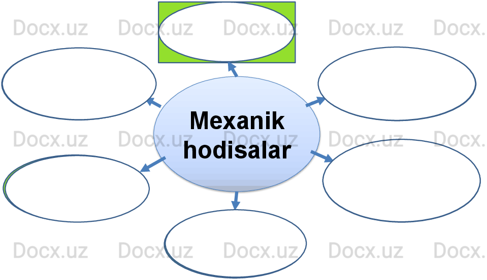 Mexanik 
hodisalar F =mg
=  
P=  ??????	=	
??????
??????P