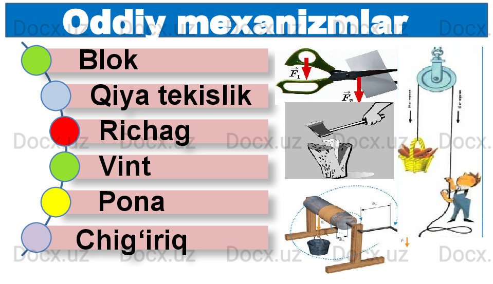         Oddiy mexanizmlar
    Blok
   Qiya tekislik
   Richag
   Vint
    Pona
    Chig‘iriq       