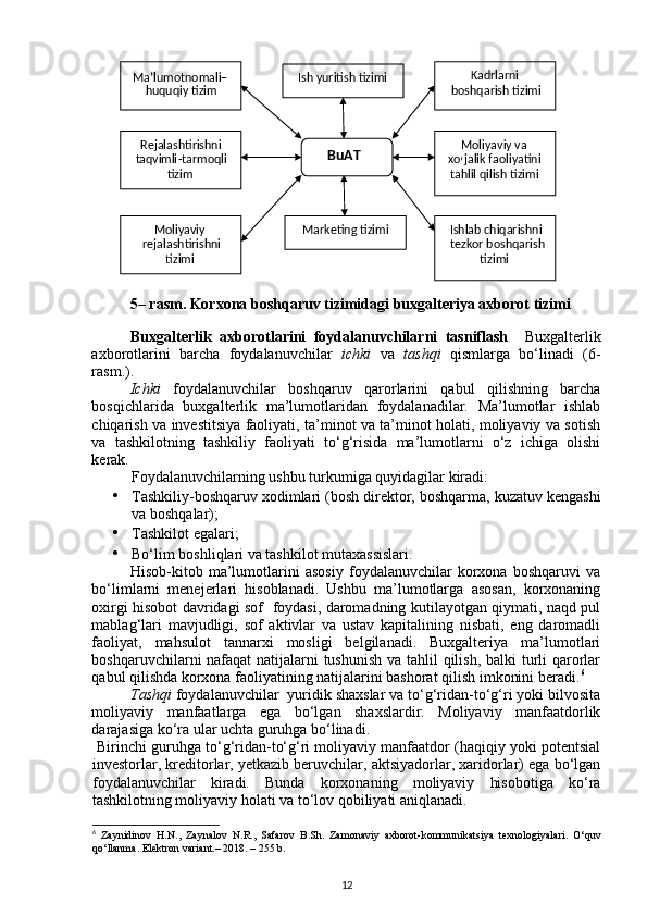  
5– rasm. Korxona boshqaruv tizimidagi buxgalteriya axborot tizimi  
 
Buxgalterlik   axborotlarini   foydalanuvchilarni   tasniflash     Buxgalterlik
axborotlarini   barcha   foydalanuvchilar   ichki   va   tashqi   qismlarga   bo‘linadi   (6-
rasm.). 
Ichki   foydalanuvchilar   boshqaruv   qarorlarini   qabul   qilishning   barcha
bosqichlarida   buxgalterlik   ma’lumotlaridan   foydalanadilar.   Ma’lumotlar   ishlab
chiqarish va investitsiya faoliyati, ta’minot va ta’minot holati, moliyaviy va sotish
va   tashkilotning   tashkiliy   faoliyati   to‘g‘risida   ma’lumotlarni   o‘z   ichiga   olishi
kerak.  
Foydalanuvchilarning ushbu turkumiga quyidagilar kiradi: 
• Tashkiliy-boshqaruv xodimlari (bosh direktor, boshqarma, kuzatuv kengashi
va boshqalar); 
• Tashkilot egalari; 
• Bo‘lim boshliqlari va tashkilot mutaxassislari. 
Hisob-kitob   ma’lumotlarini   asosiy   foydalanuvchilar   korxona   boshqaruvi   va
bo‘limlarni   menejerlari   hisoblanadi.   Ushbu   ma’lumotlarga   asosan,   korxonaning
oxirgi hisobot davridagi sof   foydasi, daromadning kutilayotgan qiymati, naqd pul
mablag‘lari   mavjudligi,   sof   aktivlar   va   ustav   kapitalining   nisbati,   eng   daromadli
faoliyat,   mahsulot   tannarxi   mosligi   belgilanadi.   Buxgalteriya   ma’lumotlari
boshqaruvchilarni nafaqat  natijalarni  tushunish  va tahlil  qilish, balki  turli qarorlar
qabul qilishda korxona faoliyatining natijalarini bashorat qilish imkonini beradi. 6
 
Tashqi  foydalanuvchilar  yuridik shaxslar va to‘g‘ridan-to‘g‘ri yoki bilvosita
moliyaviy   manfaatlarga   ega   bo‘lgan   shaxslardir.   Moliyaviy   manfaatdorlik
darajasiga ko‘ra ular uchta guruhga bo‘linadi. 
  Birinchi guruhga to‘g‘ridan-to‘g‘ri moliyaviy manfaatdor (haqiqiy yoki potentsial
investorlar, kreditorlar, yetkazib beruvchilar, aktsiyadorlar, xaridorlar) ega bo‘lgan
foydalanuvchilar   kiradi.   Bunda   korxonaning   moliyaviy   hisobotiga   ko‘ra
tashkilotning moliyaviy holati va to‘lov qobiliyati aniqlanadi. 
6
  Zaynidinov   H . N .,   Zaynalov   N . R .,   Safarov   B . Sh .   Zamonaviy   axborot - kommunikatsiya   texnologiyalari .   O‘quv
qo‘llanma. Elektron variant.– 2018. – 255 b.  
12BuAT  Ma’lumotnomali  –  
huquqiy tizim  
Rejalashtirishni 
t aqvi mli - tarmoqli 
tizim  
Moliyaviy 
rejalashtirishni 
tizimi   Ish yuritish tizimi  
Marketing tizimi   Kadrlarni  
boshqarish tizimi  
Moliyaviy va 
xo
‘ jalik faoliyatini 
tahlil qilish tizimi  
Ishlab chiqarishni 
tezkor boshqarish 
tizimi   