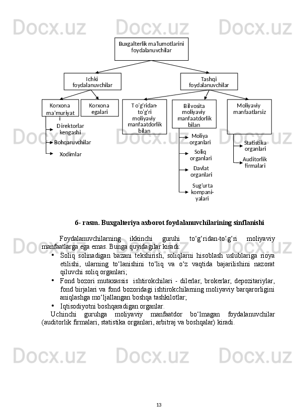 6- rasm. Buxgalteriya axborot foydalanuvchilarining sinflanishi 
Foydalanuvchilarning   ikkinchi   guruhi   to‘g‘ridan-to‘g‘ri   moliyaviy
manfaatlarga ega emas. Bunga quyidagilar kiradi: 
• Soliq   solinadigan   bazani   tekshirish,   soliqlarni   hisoblash   uslublariga   rioya
etilishi,   ularning   to‘lanishini   to‘liq   va   o‘z   vaqtida   bajarilishini   nazorat
qiluvchi soliq organlari; 
• Fond   bozori   mutaxassis     ishtirokchilari   -   dilerlar,   brokerlar,   depozitariylar,
fond birjalari va fond bozoridagi ishtirokchilarning moliyaviy barqarorligini
aniqlashga mo‘ljallangan boshqa tashkilotlar; 
• Iqtisodiyotni boshqaradigan organlar. 
Uchinchi   guruhga   moliyaviy   manfaatdor   bo‘lmagan   foydalanuvchilar
(auditorlik firmalari, statistika organlari, arbitraj va boshqalar) kiradi. 
13  
 
 
 
 
 
 
 
 
 
 
 
 
 
   
 
 
 
 
  M oliyaviy  
manfaatlarsiz  Buxgalterlik ma'lumotlarini 
foydalanuvchilar  
I ch ki  
foydalanuvchilar   Tashqi 
foydalanuvchilar  
T o'g'ridan -
to'g'ri 
moliyaviy 
manfaatdorlik 
bilan   B il vosita 
moliyaviy 
manfaatdorlik 
bilan  
D i rektorlar 
kengashi  
Bohqaruvchilar  
Xodimlar  Korxona 
ma’muriyat
i   Korxona 
egalari  
Moliya 
organlari  
Soliq 
organlari  
Davlat 
organlari  
Sug'urta 
kompani -
yalari   Statistika  
organlari  
Auditorlik  
firmalari   