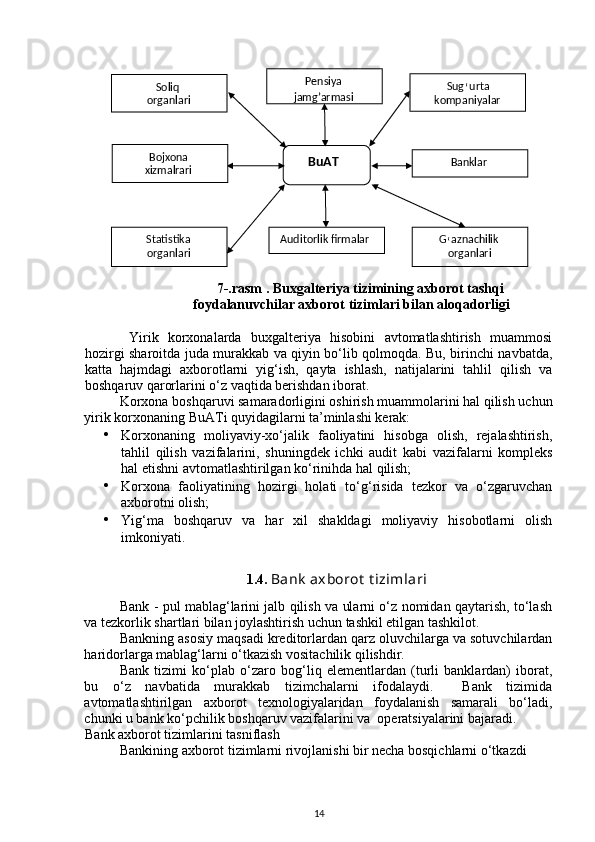  
7-.rasm . Buxgalteriya tizimining axborot tashqi
foydalanuvchilar axborot tizimlari bilan aloqadorligi
  Yirik   korxonalarda   buxgalteriya   hisobini   avtomatlashtirish   muammosi
hozirgi sharoitda juda murakkab va qiyin bo‘lib qolmoqda. Bu, birinchi navbatda,
katta   hajmdagi   axborotlarni   yig‘ish,   qayta   ishlash,   natijalarini   tahlil   qilish   va
boshqaruv qarorlarini o‘z vaqtida berishdan iborat. 
Korxona boshqaruvi samaradorligini oshirish muammolarini hal qilish uchun
yirik korxonaning BuATi quyidagilarni ta’minlashi kerak: 
• Korxonaning   moliyaviy-xo‘jalik   faoliyatini   hisobga   olish,   rejalashtirish,
tahlil   qilish   vazifalarini,   shuningdek   ichki   audit   kabi   vazifalarni   kompleks
hal etishni avtomatlashtirilgan ko‘rinihda hal qilish; 
• Korxona   faoliyatining   hozirgi   holati   to‘g‘risida   tezkor   va   o‘zgaruvchan
axborotni olish; 
• Yig‘ma   boshqaruv   va   har   xil   shakldagi   moliyaviy   hisobotlarni   olish
imkoniyati.  
1.4.   Bank  axborot  t izimlari
Bank - pul mablag‘larini jalb qilish va ularni o‘z nomidan qaytarish, to‘lash
va tezkorlik shartlari bilan joylashtirish uchun tashkil etilgan tashkilot. 
Bankning asosiy maqsadi kreditorlardan qarz oluvchilarga va sotuvchilardan
haridorlarga mablag‘larni o‘tkazish vositachilik qilishdir. 
Bank   tizimi   ko‘plab   o‘zaro   bog‘liq   elementlardan   (turli   banklardan)   iborat,
bu   o‘z   navbatida   murakkab   tizimchalarni   ifodalaydi.     Bank   tizimida
avtomatlashtirilgan   axborot   texnologiyalaridan   foydalanish   samarali   bo‘ladi,
chunki u bank ko‘pchilik boshqaruv vazifalarini va  operatsiyalarini bajaradi.  
Bank axborot tizimlarini tasniflash 
Bankining axborot tizimlarni rivojlanishi bir necha bosqichlarni o‘tkazdi 
14 
 
 
 
 
 
 
 
 
 
  BuAT  Soliq   
organlari  
Bojxona  
xizmalrari  
Statistika  
organlari   Pensiya 
jamg’armasi  
Auditorlik firmalar   Sug
‘ urta  
kompaniyalar  
Banklar  
G
‘ aznachilik  
organlari   