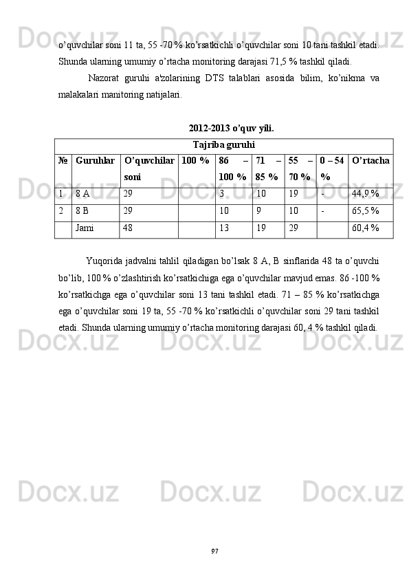 o’quvchilar soni 11 ta, 55 -70 % ko’rsatkichli o’quvchilar soni 10 tani tashkil etadi.
Shunda ularning umumiy o’rtacha monitoring darajasi 71,5 % tashkil qiladi.
  Nazorat   guruhi   a'zolarining   DTS   talablari   asosida   bilim,   ko’nikma   va
malakalari manitoring natijalari.
2012-2013 o’quv yili.
Tajriba guru h i
№ Guru h lar O’ q uvchilar
soni  100 % 86   –
100 % 71   –
85 % 55   –
70 % 0 – 54
% O’rtacha
1 8  A 29 3 10 19 - 44,9  %
2 8 B 29 10 9 10 - 65,5 %
Jami 48 13 19 29 60,4 %
  Yuqorida jadvalni tahlil qiladigan bo’lsak 8 A, B sinflarida 48 ta o’quvchi
bo’lib, 100 % o’zlashtirish ko’rsatkichiga ega o’quvchilar mavjud emas. 86 -100 %
ko’rsatkichga ega o’quvchilar  soni  13 tani  tashkil  etadi. 71 – 85 % ko’rsatkichga
ega o’quvchilar soni 19 ta, 55 -70 % ko’rsatkichli o’quvchilar soni 29 tani tashkil
etadi. Shunda ularning umumiy o’rtacha monitoring darajasi 60, 4 % tashkil qiladi.
97