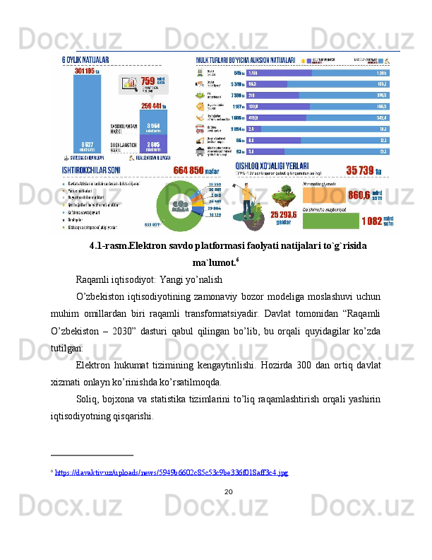 4.1-rasm.Elektron savdo platformasi faolyati natijalari to`g`risida
ma`lumot. 6
Raqamli iqtisodiyot: Yangi yo’nalish
O’zbekiston   iqtisodiyotining   zamonaviy   bozor   modeliga   moslashuvi   uchun
muhim   omillardan   biri   raqamli   transformatsiyadir.   Davlat   tomonidan   “Raqamli
O’zbekiston   –   2030”   dasturi   qabul   qilingan   bo’lib,   bu   orqali   quyidagilar   ko’zda
tutilgan: 
Elektron   hukumat   tizimining   kengaytirilishi.   Hozirda   300   dan   ortiq   davlat
xizmati onlayn ko’rinishda ko’rsatilmoqda. 
Soliq, bojxona va statistika tizimlarini to’liq raqamlashtirish orqali  yashirin
iqtisodiyotning qisqarishi. 
6
  https://davaktiv.uz/uploads/news/5949b6602c85c53c9be336f018aff3c4.jpg  
20 