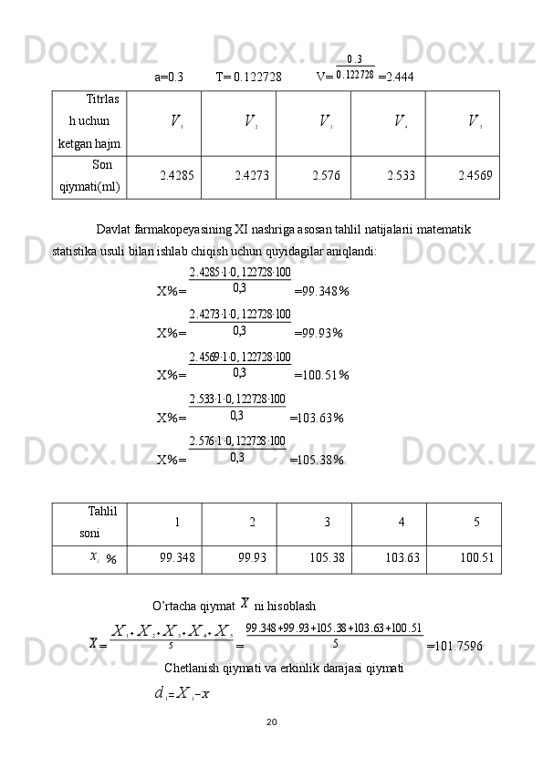 a=0. 3           T=  0. 122728            V=0.3	
0.122728 =2.444
Titrlas
h uchun
ketgan hajm	
V	1	V	2	V	3	V	4	V	5
Son
qiymati(ml) 2 .4285 2 .4273 2 .576 2 .533 2 .4569
Davlat farmakopeyasining XI nashriga asosan tahlil natijalarii matematik 
statistika usuli bilan ishlab chiqish uchun quyidagilar aniqlandi: 
X ％ =	
2.4285	⋅1⋅0,122728	⋅100	
0,3 =99.348 ％
X ％ =	
2.4273	⋅1⋅0,122728	⋅100	
0,3 =99.93 ％
X ％ =	
2.4569	⋅1⋅0,122728	⋅100	
0,3 =100.51 ％
X ％ =	
2.533	⋅1⋅0,122728	⋅100	
0,3 =103.63 ％
X ％ =	
2.576	⋅1⋅0,122728	⋅100	
0,3 =105.38 ％
Tahlil
soni 1 2 3 4 5	
xi
  ％ 99.348 99.93 105.38 103.63 100.51
O’rtacha qiymat 	
X  ni hisoblash	
X
=	
X	1+X	2+X	3+X	4+X	5	
5 =	
99	.348	+99	.93	+105	.38	+103	.63	+100	.51	
5 =101.7596
Chetlanish qiymati va erkinlik darajasi qiymati	
d	1=	X	1−X
20 