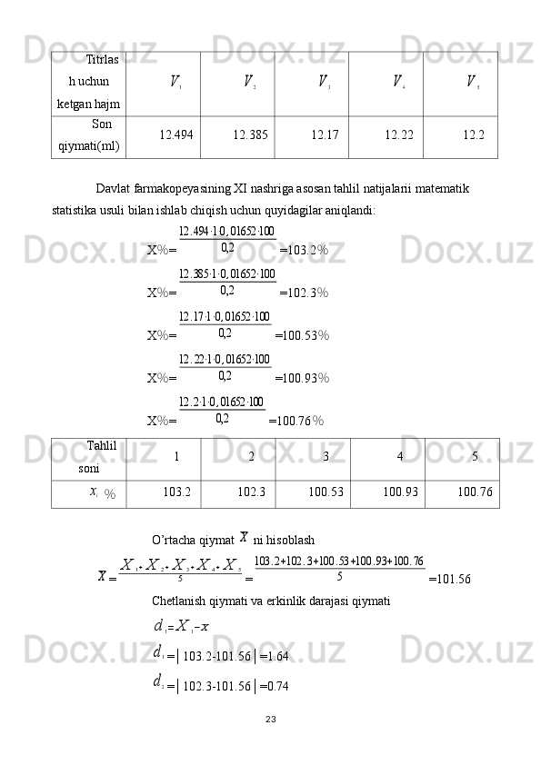 Titrlas
h uchun
ketgan hajmV	1	V	2	V	3	V	4	V	5
Son
qiymati(ml) 1 2.494 1 2.385 1 2.17 1 2.22 1 2.2
Davlat farmakopeyasining XI nashriga asosan tahlil natijalarii matematik 
statistika usuli bilan ishlab chiqish uchun quyidagilar aniqlandi: 
X ％ =	
12	.494	⋅1⋅0,01652	⋅100	
0,2 =103.2 ％
X ％ =	
12	.385	⋅1⋅0,01652	⋅100	
0,2 =102.3 ％
X ％ =	
12	.17⋅1⋅0,01652	⋅100	
0,2 =100.53 ％
X ％ =	
12	.22⋅1⋅0,01652	⋅100	
0,2 =100.93 ％
X ％ =	
12	.2⋅1⋅0,01652	⋅100	
0,2 =100.76 ％
Tahlil
soni 1 2 3 4 5	
xi
  ％ 103.2 102.3 100.53 100.93 100.76
O’rtacha qiymat 	
X  ni hisoblash	
X
=	
X	1+X	2+X	3+X	4+X	5	
5 =	
103	.2+102	.3+100	.53	+100	.93	+100	.76	
5 =101.56
Chetlanish qiymati va erkinlik darajasi qiymati	
d	1=	X	1−X	
d1
=│103.2-101.56│=1.64
d2
=│102.3-101.56│=0.74
23 