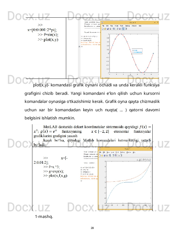 plot(x,y)- komandasi grafik oynani ochadi va unda kerakli funksiya
grafigini   chizib   beradi.   Yangi   komandani   e’lon   qilish   uchun   kursorni
komandalar oynasiga o‘tkazishimiz kerak. Grafik oyna qayta chizmaslik
uchun   xar   bir   komandadan   keyin   uch   nuqta(   …   )   qatorni   davomi
belgisini ishlatish mumkin.
1-mashq.
28