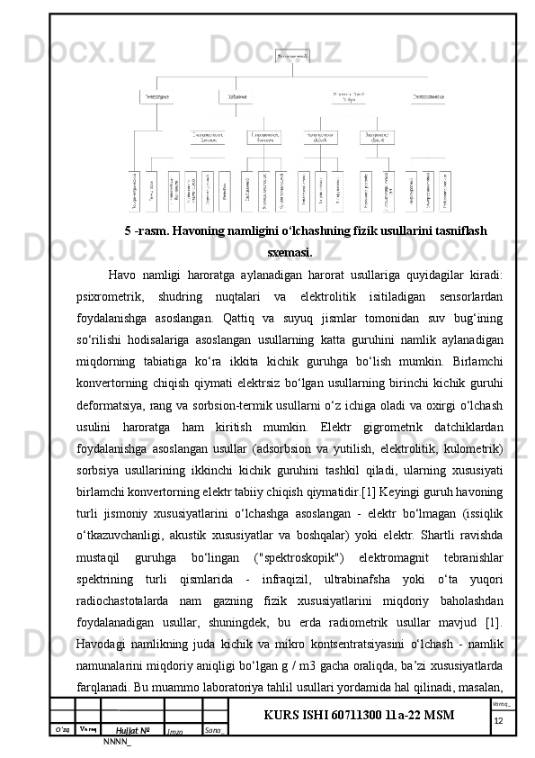 O‘zq    Varaq
Hujjat №
NNNN_ Imzo _ Sana _ Varaq _
KURS ISHI 60711300 11a-22 MSM
 5 -rasm. Havoning namligini o‘lchashning fizik usullarini tasniflash
sxemasi.
Havo   namligi   haroratga   aylanadigan   harorat   usullariga   quyidagilar   kiradi:
psixrometrik,   shudring   nuqtalari   va   elektrolitik   isitiladigan   sensorlardan
foydalanishga   asoslangan.   Qattiq   va   suyuq   jismlar   tomonidan   suv   bug‘ining
so‘rilishi   hodisalariga   asoslangan   usullarning   katta   guruhini   namlik   aylanadigan
miqdorning   tabiatiga   ko‘ra   ikkita   kichik   guruhga   bo‘lish   mumkin.   Birlamchi
konvertorning   chiqish   qiymati   elektrsiz   bo‘lgan   usullarning   birinchi   kichik   guruhi
deformatsiya, rang va sorbsion-termik usullarni  o‘z ichiga oladi  va oxirgi o‘lchash
usulini   haroratga   ham   kiritish   mumkin.   Elektr   gigrometrik   datchiklardan
foydalanishga   asoslangan   usullar   (adsorbsion   va   yutilish,   elektrolitik,   kulometrik)
sorbsiya   usullarining   ikkinchi   kichik   guruhini   tashkil   qiladi,   ularning   xususiyati
birlamchi konvertorning elektr tabiiy chiqish qiymatidir.[1] Keyingi guruh havoning
turli   jismoniy   xususiyatlarini   o‘lchashga   asoslangan   -   elektr   bo‘lmagan   (issiqlik
o‘tkazuvchanligi,   akustik   xususiyatlar   va   boshqalar)   yoki   elektr.   Shartli   ravishda
mustaqil   guruhga   bo‘lingan   ("spektroskopik")   elektromagnit   tebranishlar
spektrining   turli   qismlarida   -   infraqizil,   ultrabinafsha   yoki   o‘ta   yuqori
radiochastotalarda   nam   gazning   fizik   xususiyatlarini   miqdoriy   baholashdan
foydalanadigan   usullar,   shuningdek,   bu   erda   radiometrik   usullar   mavjud   [1].
Havodagi   namlikning   juda   kichik   va   mikro   kontsentratsiyasini   o‘lchash   -   namlik
namunalarini miqdoriy aniqligi bo‘lgan g / m3 gacha oraliqda, ba’zi xususiyatlarda
farqlanadi. Bu muammo laboratoriya tahlil usullari yordamida hal qilinadi, masalan,
     12 