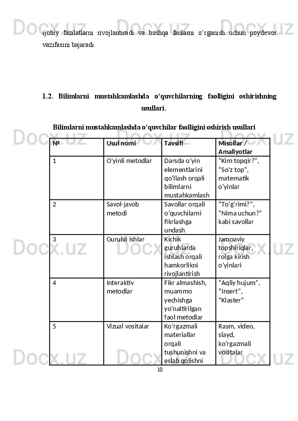 10ijobiy   fazilatlarni   rivojlantiradi   va   boshqa   fanlarni   o‘rganish   uchun   poydevor
vazifasini bajaradi.
1.2.   Bilimlarni   mustahkamlashda   o‘quvchilarning   faolligini   oshirishning
usullari.
Bilimlarni mustahkamlashda o‘quvchilar faolligini oshirish usullari
№ Usul nomi Tavsifi Misollar / 
Amaliyotlar
1 O‘yinli metodlar Darsda o‘yin 
elementlarini 
qo‘llash orqali 
bilimlarni 
mustahkamlash “Kim topqir?”, 
“So‘z top”, 
matematik 
o‘yinlar
2 Savol-javob 
metodi Savollar orqali 
o‘quvchilarni 
fikrlashga 
undash “To‘g‘rimi?”, 
“Nima uchun?” 
kabi savollar
3 Guruhli ishlar Kichik 
guruhlarda 
ishlash orqali 
hamkorlikni 
rivojlantirish Jamoaviy 
topshiriqlar, 
rolga kirish 
o‘yinlari
4 Interaktiv 
metodlar Fikr almashish, 
muammo 
yechishga 
yo‘naltirilgan 
faol metodlar “Aqliy hujum”, 
“Insert”, 
“Klaster”
5 Vizual vositalar Ko‘rgazmali 
materiallar 
orqali 
tushunishni va 
eslab qolishni  Rasm, video, 
slayd, 
ko‘rgazmali 
vositalar 