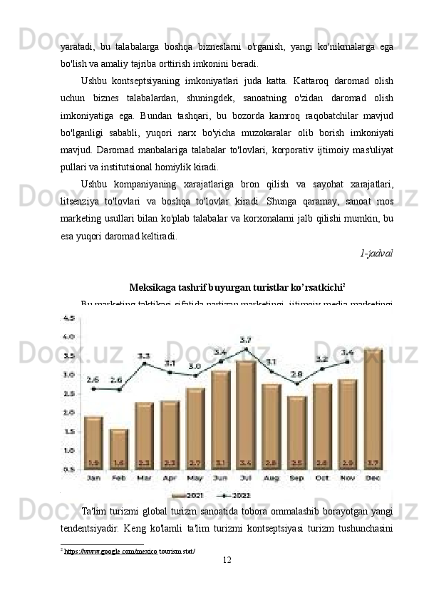 yaratadi,   bu   talabalarga   boshqa   bizneslarni   o'rganish,   yangi   ko'nikmalarga   ega
bo'lish va amaliy tajriba orttirish imkonini beradi.
Ushbu   kontseptsiyaning   imkoniyatlari   juda   katta.   Kattaroq   daromad   olish
uchun   biznes   talabalardan,   shuningdek,   sanoatning   o'zidan   daromad   olish
imkoniyatiga   ega.   Bundan   tashqari,   bu   bozorda   kamroq   raqobatchilar   mavjud
bo'lganligi   sababli,   yuqori   narx   bo'yicha   muzokaralar   olib   borish   imkoniyati
mavjud.   Daromad   manbalariga   talabalar   to'lovlari,   korporativ   ijtimoiy   mas'uliyat
pullari va institutsional homiylik kiradi.
Ushbu   kompaniyaning   xarajatlariga   bron   qilish   va   sayohat   xarajatlari,
litsenziya   to'lovlari   va   boshqa   to'lovlar   kiradi.   Shunga   qaramay,   sanoat   mos
marketing usullari bilan ko'plab talabalar va korxonalarni jalb qilishi mumkin, bu
esa yuqori daromad keltiradi.
1-jadval
Meksikaga tashrif buyurgan turistlar ko’rsatkichi 2
Bu marketing taktikasi sifatida partizan marketingi, ijtimoiy media marketingi
va  elektron  pochta  marketingini  o'z   ichiga  olishi  mumkin.  Maktab   avtobuslari   va
tushlik   qutilariga   logotiplarni   joylashtirish   kabi   partizan   marketing   strategiyalari
talabalarning keng qatlamini qamrab oladi. Ijtimoiy media marketingi LinkedIn va
Instagram   orqali   yangi   mijozlarni   nishonga   oladi,   elektron   pochta   marketingi   esa
mumkin bo'lgan mijozlar va muassasalarga elektron pochta xabarlarini yuborishni
o'z   ichiga   oladi.   Nazariy   ta'limni   amaliy   ta'limga   o'zgartirish   ta'lim   sohasini
o'zgartirishi   va   ta'lim   turizmi   bozorining   yangi   segmentini   yaratishi   mumkin.   Bu
inqilobiy   tushuncha   kelajak   avlodlarga   qimmatli   tajribalar   beradi   va   ularni
mehnatga   tayyorlaydi.   Muvaffaqiyatli   marketing   usullari   bilan   sanoat   ko'plab
talabalar   va   korxonalarni   jalb   qilishi   mumkin,   natijada   daromad   va   rentabellik
yaxshilanadi.
Ta'lim  turizmi   global   turizm  sanoatida  tobora  ommalashib  borayotgan  yangi
tendentsiyadir.   Keng   ko'lamli   ta'lim   turizmi   kontseptsiyasi   turizm   tushunchasini
2
  https://www.google.com/mexico  tourism stat/
12