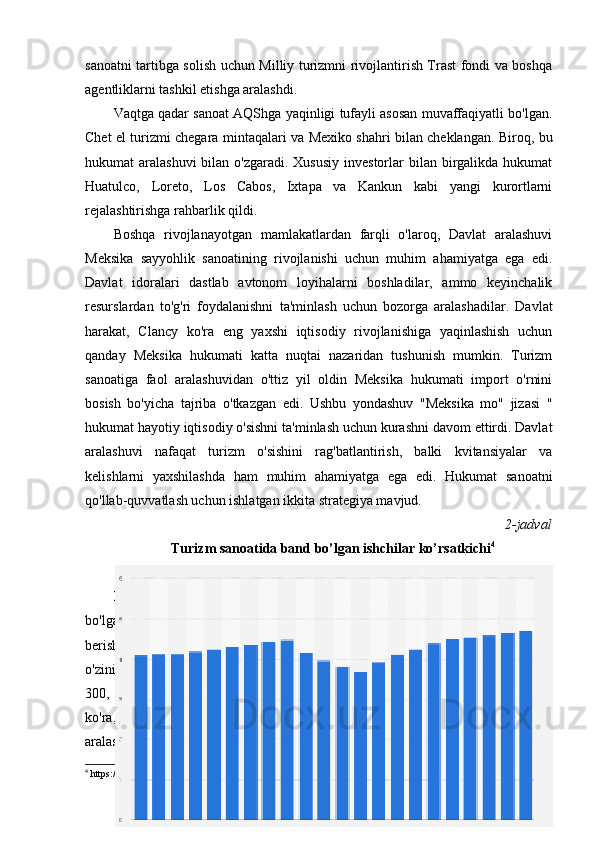 sanoatni tartibga solish uchun Milliy turizmni rivojlantirish Trast fondi va boshqa
agentliklarni tashkil etishga aralashdi.
Vaqtga qadar sanoat AQShga yaqinligi tufayli asosan muvaffaqiyatli bo'lgan.
Chet el turizmi chegara mintaqalari va Mexiko shahri bilan cheklangan. Biroq, bu
hukumat  aralashuvi  bilan o'zgaradi. Xususiy  investorlar  bilan birgalikda hukumat
Huatulco,   Loreto,   Los   Cabos,   Ixtapa   va   Kankun   kabi   yangi   kurortlarni
rejalashtirishga rahbarlik qildi.
Boshqa   rivojlanayotgan   mamlakatlardan   farqli   o'laroq,   Davlat   aralashuvi
Meksika   sayyohlik   sanoatining   rivojlanishi   uchun   muhim   ahamiyatga   ega   edi.
Davlat   idoralari   dastlab   avtonom   loyihalarni   boshladilar,   ammo   keyinchalik
resurslardan   to'g'ri   foydalanishni   ta'minlash   uchun   bozorga   aralashadilar.   Davlat
harakat,   Clancy   ko'ra   eng   yaxshi   iqtisodiy   rivojlanishiga   yaqinlashish   uchun
qanday   Meksika   hukumati   katta   nuqtai   nazaridan   tushunish   mumkin.   Turizm
sanoatiga   faol   aralashuvidan   o'ttiz   yil   oldin   Meksika   hukumati   import   o'rnini
bosish   bo'yicha   tajriba   o'tkazgan   edi.   Ushbu   yondashuv   "Meksika   mo"   jizasi   "
hukumat hayotiy iqtisodiy o'sishni ta'minlash uchun kurashni davom ettirdi. Davlat
aralashuvi   nafaqat   turizm   o'sishini   rag'batlantirish,   balki   kvitansiyalar   va
kelishlarni   yaxshilashda   ham   muhim   ahamiyatga   ega   edi.   Hukumat   sanoatni
qo'llab-quvvatlash uchun ishlatgan ikkita strategiya mavjud.
2-jadval
Turizm sanoatida band bo’lgan ishchilar ko’rsatkichi 4
Birinchidan,   u   mehmonxonalarning   yangi   zanjirlarini   qurishga   va   bankrot
bo'lganlarni   sotib   olishga   intildi.   Ikkinchi   strategiya   xususiy   investorlarga   kredit
berish   orqali   rag'batlantirish   edi.   Klansining   so'zlariga   ko'ra,   hukumat   aralashuvi
o'zining   afzalliklariga   ega   edi.   Meksika   ko'proq   kiritish   imkoniyatiga   ega   bo'ldi
300,   000   o'rtasida   xonalar   1974   va   1992.   Shunday   qilib,   Klansining   so'zlariga
ko'ra,   Meksika   sayyohlik   sanoati   va   uning   muvaffaqiyati   60-yillarda   davlatning
aralashuvi   va   keyingi   uch   o'n   yillikdagi   harakatlar   bilan   bog'liq   bo'lishi   mumkin.
4
 https://cdn.statcdn.com/Statistic/975000/977876-blt
19