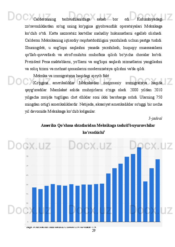 Calderonning   tashvishlanishiga   sabab   bor   edi.   Kolumbiyadagi
zo'ravonliklardan   so'ng   uning   ko'pgina   giyohvandlik   operatsiyalari   Meksikaga
ko'chib   o'tdi.   Katta   nazoratsiz   kartellar   mahalliy   hukumatlarni   egallab   olishadi.
Calderon Meksikaning iqtisodiy raqobatdoshligini yaxshilash uchun pastga tushdi.
Shuningdek,   u   sog'liqni   saqlashni   yanada   yaxshilash,   huquqiy   muassasalarni
qo'llab-quvvatlash   va   atrof-muhitni   muhofaza   qilish   bo'yicha   choralar   ko'rdi.
Prezident Pena maktablarni, yo'llarni va sog'liqni saqlash xizmatlarini yangilashni
va soliq tizimi va mehnat qonunlarini modernizatsiya qilishni va'da qildi. 
Meksika va immigratsiya haqidagi ajoyib fakt
Ko'pgina   amerikaliklar   Meksikadan   noqonuniy   immigratsiya   haqida
qayg'uradilar.   Mamlakat   aslida   muhojirlarni   o'ziga   oladi.   2000   yildan   2010
yilgacha   xorijda   tug'ilgan   chet   elliklar   soni   ikki   barobarga   oshdi.   Ularning   750
mingdan ortig'i amerikaliklardir. Natijada, aksariyat amerikaliklar so'nggi bir necha
yil davomida Meksikaga ko'chib kelganlar.
3-jadval
Amerika Qo’shma shtatlaridan Meksikaga tashrif buyuruvchilar
ko’rsatkichi 5
5
 https://cdn.statcdn.com/Statistic/210000/214780-blank-754.
29 