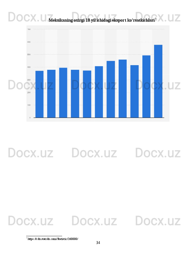 Meksikaning oxirgi 10 yil ichidagi eksport ko’rsatkichlari 7
7
 https://cdn.statcdn.com/Statistic/260000/
34 