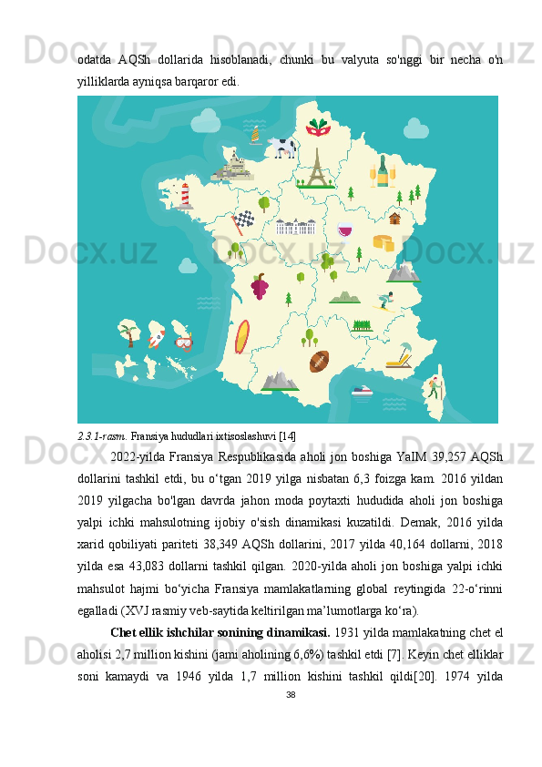 odatda   AQSh   dollarida   hisoblanadi,   chunki   bu   valyuta   so'nggi   bir   necha   o'n
yilliklarda ayniqsa barqaror edi.
2.3.1-rasm.  Fransiya hududlari ixtisoslashuvi [14]
2022-yilda   Fransiya   Respublikasida   aholi   jon   boshiga   YaIM   39,257   AQSh
dollarini   tashkil   etdi,   bu   o‘tgan   2019   yilga   nisbatan   6,3   foizga   kam.   2016   yildan
2019   yilgacha   bo'lgan   davrda   jahon   moda   poytaxti   hududida   aholi   jon   boshiga
yalpi   ichki   mahsulotning   ijobiy   o'sish   dinamikasi   kuzatildi.   Demak,   2016   yilda
xarid   qobiliyati   pariteti   38,349   AQSh   dollarini,   2017   yilda   40,164   dollarni,   2018
yilda   esa   43,083   dollarni   tashkil   qilgan.   2020-yilda   aholi   jon   boshiga   yalpi   ichki
mahsulot   hajmi   bo‘yicha   Fransiya   mamlakatlarning   global   reytingida   22-o‘rinni
egalladi (XVJ rasmiy veb-saytida keltirilgan ma’lumotlarga ko‘ra).
Chet ellik ishchilar sonining dinamikasi.  1931 yilda mamlakatning chet el
aholisi 2,7 million kishini (jami aholining 6,6%) tashkil etdi [7]. Keyin chet elliklar
soni   kamaydi   va   1946   yilda   1,7   million   kishini   tashkil   qildi[20].   1974   yilda
38 