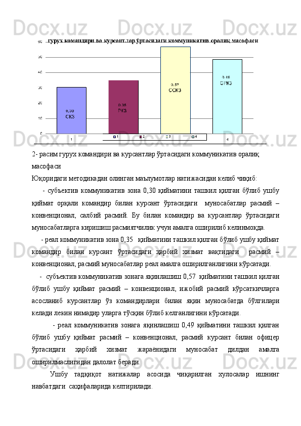2- расим гурух командири ва курсантлар ўртасидаги коммуникатив оралиқ 
масофаси
Юқоридаги методикадан олинган маълумотлар натижасидан келиб чиқиб:            
        -   субъектив   коммуникатив   зона   0,30   қийматини   ташкил   қилган   бўлиб   ушбу
қиймат   орқали   командир   билан   курсант   ўртасидаги     муносабатлар   расмий   –
конвенционал,   салбий   расмий.   Бу   билан   командир   ва   курсантлар   ўртасидаги
муносабатларга киришиш расмиятчилик учун амалга оширилиб келинмоқда. 
     - реал коммуникатив зона 0,35   қийматини ташкил қилган бўлиб ушбу қиймат
командир   билан   курсант   ўртасидаги   ҳарбий   хизмат   вақтидаги     расмий   –
конвенционал, расмий муносабатлар реал амалга оширилганлигини кўрсатади.  
    -  субъектив коммуникатив зонага яқинлашиш 0,57  қийматини ташкил қилган
бўлиб   ушбу   қиймат   расмий   –   конвенционал,   ижобий   расмий   кўрсаткичларга
асосланиб   курсантлар   ўз   командирлари   билан   яқин   муносабатда   бўлгилари
келади лекин нимадир уларга тўсқин бўлиб келганлигини кўрсатади.
              -   реал   коммуникатив   зонага   яқинлашиш   0,49   қийматини   ташкил   қилган
бўлиб   ушбу   қиймат   расмий   –   конвенционал,   расмий   курсант   билан   офицер
ўртасидаги   ҳарбий   хизмат   жараёнидаги   муносабат   дилдан   амалга
оширилмаслигидан далолат беради.
Ушбу   тадқиқот   натижалар   асосида   чиқарилган   хулосалар   ишнинг
навбатдаги  саҳифаларида келтирилади. 