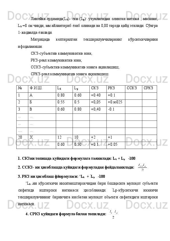 Линейка  ёрдамида(L
k )     ёки   (L
р )     узунлигидан   олинган   натижа   ,  масалан,
L
k  =8 см чиқди, мм айлантириб ёзиб олинади ва 0,80 тарзда қайд этилади. Сўнгра
1-жадвалда ёзилади.
Матрицада   келтирилган   текширилувчиларнинг   кўрсаткичларини
ифодаланиши:
СКЗ-субъектив коммуникатив зона;
РКЗ-реал коммуникатив зона;
ССКЗ-субъектив коммуникатив зонага яқинлашиш;
СРКЗ-реал коммуникатив зонага яқинлаш иш .
№ Ф.И.Ш. L
k L
р СКЗ РКЗ ССКЗ СРКЗ
1 А 0.80 0.60 +0.40 +0.1
2 Б 0.55 0.5 +0 , 05 +0 .ю 025
3 В 0.60 0.80 + 0 , 40 -0.1
... ...
... ...
.... ...
20 Х 12 10 +2 +1
0.60 0.50 +0.1. +0.05
1.   СКЗни топишда қуйидаги формулага таянилади: L
k  + L
р    -100
2.   ССКЗ- ни ҳисоблашда қуйидаги формуладан фойдаланилади:   
3.   РКЗ ни ҳисоблаш фйормуласи:  ‘ L
k     +  ‘
L
р    -100
‘L
k   – ни кўрсаткичи иккитаиштирокчидан  бири бошқасига  мулоқот субъекти
сифатида   иштироки   натижаси   ҳисобланади.   ‘
Lр-кўрсаткичи   иккинчи
текширилувчининг  биринчига  нисбатан   мулоқот  объекти  сифатидаги  иштироки
натижаси.   
4.   СРКЗ қуйидаги формула билан топилади:  