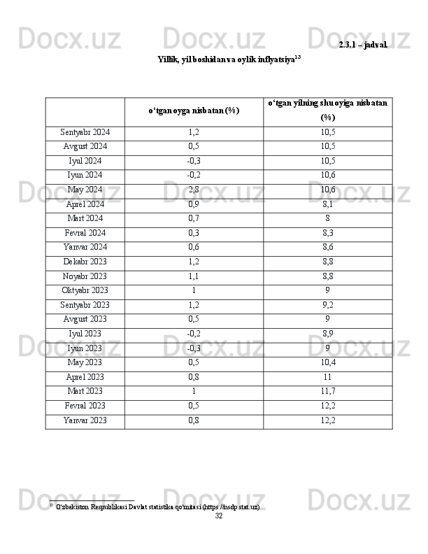 2.3.1 – jadval. 
Yillik, yil boshidan va oylik inflyatsiya 13
o‘tgan oyga nisbatan (%) o‘tgan yilning shu oyiga nisbatan
(%)
Sentyabr 2024 1,2 10,5
Avgust 2024 0,5 10,5
Iyul 2024 -0,3 10,5
Iyun 2024 -0,2 10,6
May 2024 2,8 10,6
Aprel 2024 0,9 8,1
Mart 2024 0,7 8
Fevral 2024 0,3 8,3
Yanvar 2024 0,6 8,6
Dekabr 2023 1,2 8,8
Noyabr 2023 1,1 8,8
Oktyabr 2023 1 9
Sentyabr 2023 1,2 9,2
Avgust 2023 0,5 9
Iyul 2023 -0,2 8,9
Iyun 2023 -0,3 9
May 2023 0,5 10,4
Aprel 2023 0,8 11
Mart 2023 1 11,7
Fevral 2023 0,5 12,2
Yanvar 2023 0,8 12,2
13
   O'zbekiston Respublikasi Davlat statistika qo'mitasi (https://nsdp.stat.uz)
32 