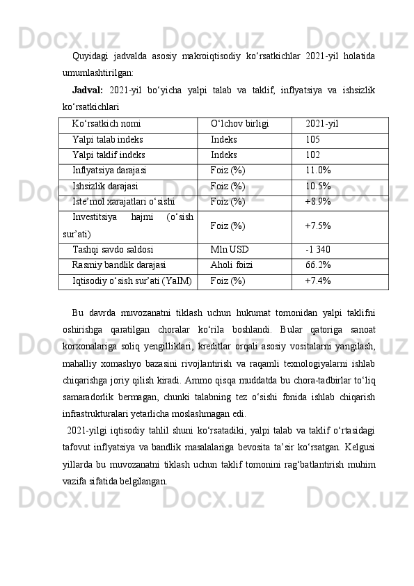 Quyidagi   jadvalda   asosiy   makroiqtisodiy   ko‘rsatkichlar   2021-yil   holatida
umumlashtirilgan:
Jadval:   2021-yil   bo‘yicha   yalpi   talab   va   taklif,   inflyatsiya   va   ishsizlik
ko‘rsatkichlari
Ko‘rsatkich nomi O‘lchov birligi 2021-yil
Yalpi talab indeks Indeks 105
Yalpi taklif indeks Indeks 102
Inflyatsiya darajasi Foiz (%) 11.0%
Ishsizlik darajasi Foiz (%) 10.5%
Iste’mol xarajatlari o‘sishi Foiz (%) +8.9%
Investitsiya   hajmi   (o‘sish
sur’ati) Foiz (%) +7.5%
Tashqi savdo saldosi Mln USD -1 340
Rasmiy bandlik darajasi Aholi foizi 66.2%
Iqtisodiy o‘sish sur’ati (YaIM) Foiz (%) +7.4%
Bu   davrda   muvozanatni   tiklash   uchun   hukumat   tomonidan   yalpi   taklifni
oshirishga   qaratilgan   choralar   ko‘rila   boshlandi.   Bular   qatoriga   sanoat
korxonalariga   soliq   yengilliklari,   kreditlar   orqali   asosiy   vositalarni   yangilash,
mahalliy   xomashyo   bazasini   rivojlantirish   va   raqamli   texnologiyalarni   ishlab
chiqarishga joriy qilish kiradi. Ammo qisqa muddatda bu chora-tadbirlar to‘liq
samaradorlik   bermagan,   chunki   talabning   tez   o‘sishi   fonida   ishlab   chiqarish
infrastrukturalari yetarlicha moslashmagan edi.
  2021-yilgi   iqtisodiy   tahlil   shuni   ko‘rsatadiki,   yalpi   talab   va   taklif   o‘rtasidagi
tafovut   inflyatsiya   va   bandlik   masalalariga   bevosita   ta’sir   ko‘rsatgan.   Kelgusi
yillarda   bu   muvozanatni   tiklash   uchun   taklif   tomonini   rag‘batlantirish   muhim
vazifa sifatida belgilangan. 