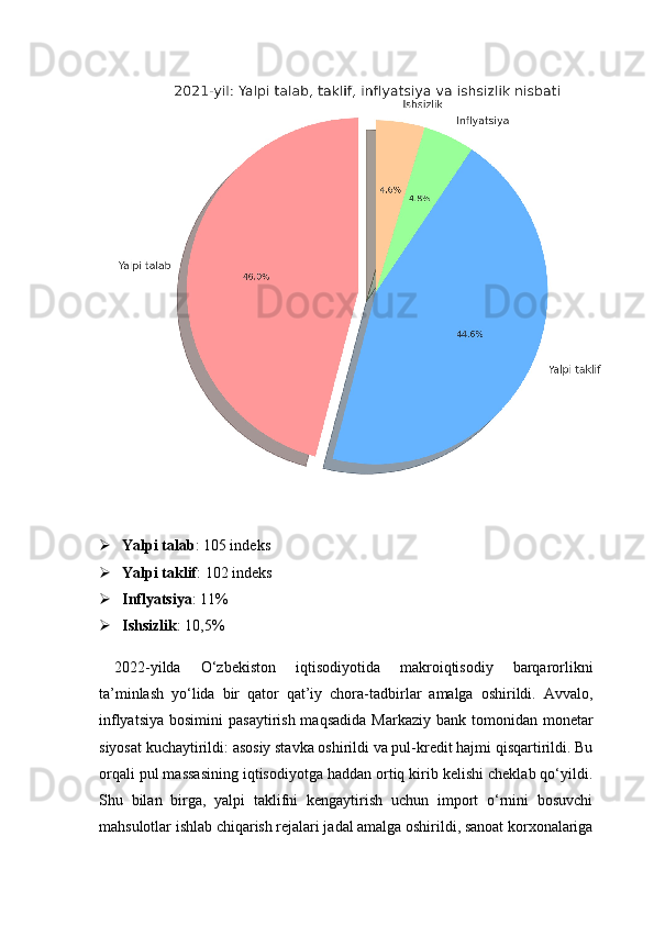  Yalpi talab : 105 indeks
 Yalpi taklif : 102 indeks
 Inflyatsiya : 11%
 Ishsizlik : 10,5%
2022-yilda   O‘zbekiston   iqtisodiyotida   makroiqtisodiy   barqarorlikni
ta’minlash   yo‘lida   bir   qator   qat’iy   chora-tadbirlar   amalga   oshirildi.   Avvalo,
inflyatsiya  bosimini  pasaytirish  maqsadida   Markaziy  bank tomonidan  monetar
siyosat kuchaytirildi: asosiy stavka oshirildi va pul-kredit hajmi qisqartirildi. Bu
orqali pul massasining iqtisodiyotga haddan ortiq kirib kelishi cheklab qo‘yildi.
Shu   bilan   birga,   yalpi   taklifni   kengaytirish   uchun   import   o‘rnini   bosuvchi
mahsulotlar ishlab chiqarish rejalari jadal amalga oshirildi, sanoat korxonalariga 