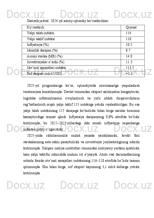 Statistik jadval: 2024-yil asosiy iqtisodiy ko‘rsatkichlari
Ko‘rsatkich Qiymat
Yalpi talab indeksi 114
Yalpi taklif indeksi 110
Inflyatsiya (%) 10.5
Ishsizlik darajasi (%) 8.7
Asosiy stavka (MB) (%) 14.0
Investitsiyalar o‘sishi (%) 11.3
Iste’mol xarajatlari indeksi 113.5
Sof eksport (mlrd USD) +2.3
2025-yil   prognozlariga   ko‘ra,   iqtisodiyotda   muvozanatga   yaqinlashish
tendensiyasi kuzatilmoqda. Davlat tomonidan eksport salohiyatini kengaytirish,
logistika   infratuzilmasini   rivojlantirish   va   yerli   ishlab   chiqaruvchilarni
rag‘batlantirish orqali  yalpi  taklif  115 indeksga  yetishi  rejalashtirilgan. Bu  esa
yalpi   talab   indeksining   117   darajaga   ko‘tarilishi   bilan   birga   narxlar   bosimini
kamaytirishga   xizmat   qiladi.   Inflyatsiya   darajasining   9,8%   atrofida   bo‘lishi
kutilmoqda,   bu   2022–2023-yillardagi   ikki   xonali   inflyatsiya   raqamlariga
nisbatan ijobiy o‘zgarishdir.
2025-yilda   ishbilarmonlik   muhiti   yanada   yaxshilanishi,   kredit   foiz
stavkalarining asta-sekin pasaytirilishi  va investitsiya  jozibadorligining oshishi
kutilmoqda. Xalqaro moliya institutlari tomonidan moliyaviy yordam ajratilishi
ham   yalpi   taklifni   oshirishda   muhim   rol   o‘ynaydi.   Aholi   real   daromadlarining
oshishi fonida iste’mol xarajatlari indeksining 116–118 atrofida bo‘lishi taxmin
qilinmoqda.   Shu   bilan   birga,   sof   eksport   hajmining   3,1   mlrd   dollarga   yetishi
kutilmoqda. 
