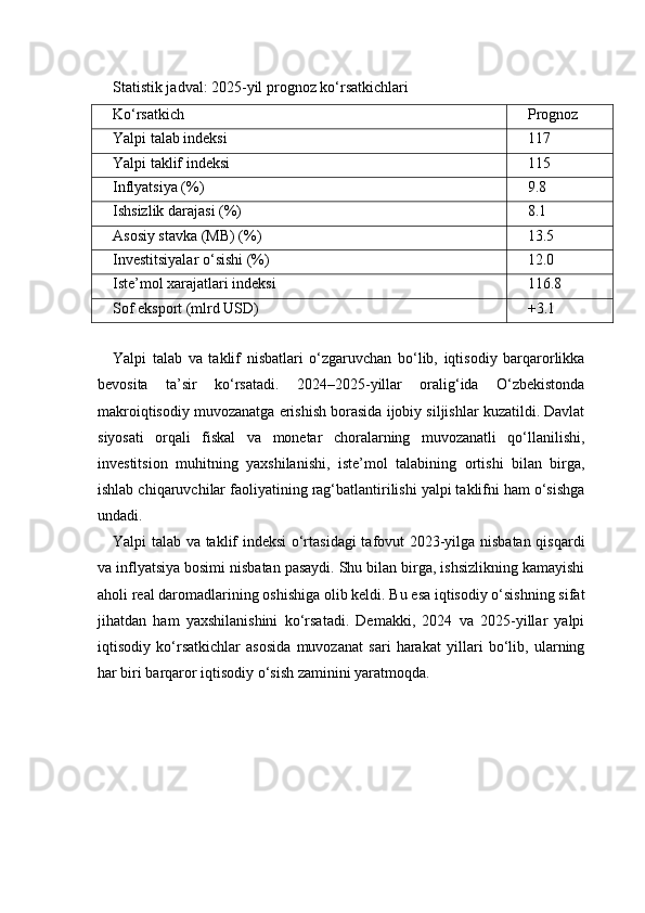 Statistik jadval: 2025-yil prognoz ko‘rsatkichlari
Ko‘rsatkich Prognoz
Yalpi talab indeksi 117
Yalpi taklif indeksi 115
Inflyatsiya (%) 9.8
Ishsizlik darajasi (%) 8.1
Asosiy stavka (MB) (%) 13.5
Investitsiyalar o‘sishi (%) 12.0
Iste’mol xarajatlari indeksi 116.8
Sof eksport (mlrd USD) +3.1
Yalpi   talab   va   taklif   nisbatlari   o‘zgaruvchan   bo‘lib,   iqtisodiy   barqarorlikka
bevosita   ta’sir   ko‘rsatadi.   2024–2025-yillar   oralig‘ida   O‘zbekistonda
makroiqtisodiy muvozanatga erishish borasida ijobiy siljishlar kuzatildi. Davlat
siyosati   orqali   fiskal   va   monetar   choralarning   muvozanatli   qo‘llanilishi,
investitsion   muhitning   yaxshilanishi,   iste’mol   talabining   ortishi   bilan   birga,
ishlab chiqaruvchilar faoliyatining rag‘batlantirilishi yalpi taklifni ham o‘sishga
undadi.
Yalpi talab va taklif indeksi o‘rtasidagi  tafovut 2023-yilga nisbatan qisqardi
va inflyatsiya bosimi nisbatan pasaydi. Shu bilan birga, ishsizlikning kamayishi
aholi real daromadlarining oshishiga olib keldi. Bu esa iqtisodiy o‘sishning sifat
jihatdan   ham   yaxshilanishini   ko‘rsatadi.   Demakki,   2024   va   2025-yillar   yalpi
iqtisodiy   ko‘rsatkichlar   asosida   muvozanat   sari   harakat   yillari   bo‘lib,   ularning
har biri barqaror iqtisodiy o‘sish zaminini yaratmoqda. 