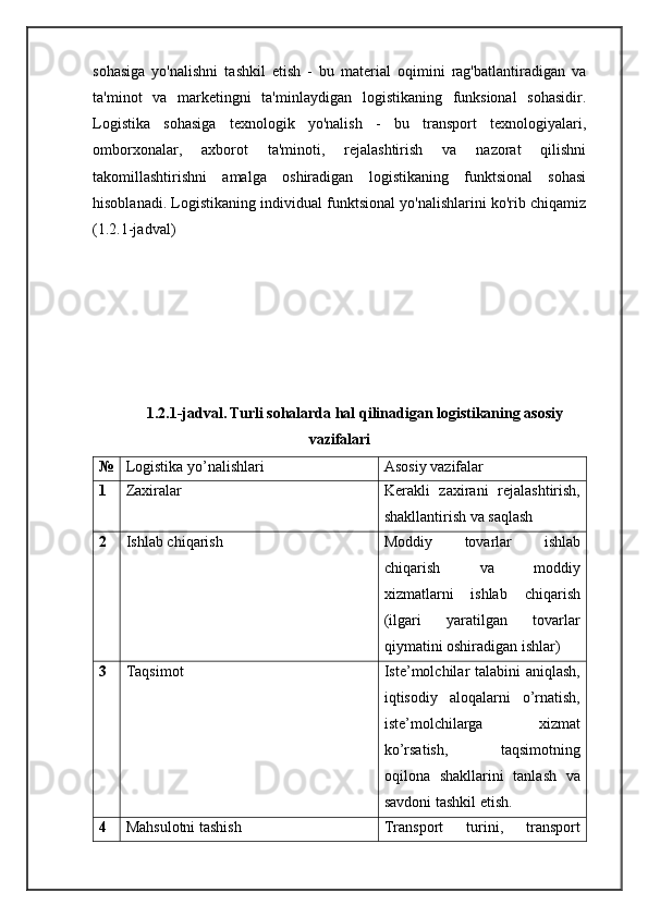 sohasiga   yo'nalishni   tashkil   etish   -   bu   material   oqimini   rag'batlantiradigan   va
ta'minot   va   marketingni   ta'minlaydigan   logistikaning   funksional   sohasidir.
Logistika   sohasiga   texnologik   yo'nalish   -   bu   transport   texnologiyalari,
omborxonalar,   axborot   ta'minoti,   rejalashtirish   va   nazorat   qilishni
takomillashtirishni   amalga   oshiradigan   logistikaning   funktsional   sohasi
hisoblanadi. Logistikaning individual funktsional yo'nalishlarini ko'rib chiqamiz
(1.2.1-jadval)
1.2.1-jadval.   Turli sohalarda hal qilinadigan logistikaning asosiy
vazifalari
№ Logistika yo’nalishlari Asosiy vazifalar
1 Zaxiralar Kerakli   zaxirani   rejalashtirish,
shakllantirish va saqlash
2 Ishlab ch iqarish Moddiy   tovarlar   ishlab
chiqarish   va   moddiy
xizmatlarni   ishlab   chiqarish
(ilgari   yaratilgan   tovarlar
qiymatini oshiradigan ishlar)
3 Taqsimot Iste’molchilar  talabini aniqlash,
iqtisodiy   aloqalarni   o’rnatish,
iste’molchilarga   xizmat
ko’rsatish,   taqsimotning
oqilona   shakllarini   tanlash   va
savdoni tashkil etish.
4 Mahsulotni tashish Transport   turini,   transport 