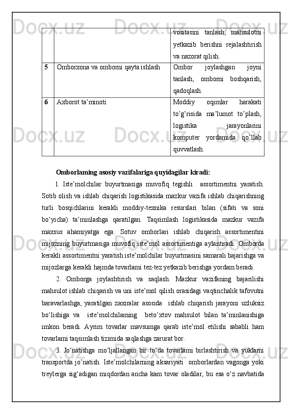 vositasini   tanlash,   mahsulotni
yetkazib   berishni   rejalashtirish
va nazorat qilish.
5 Omborxona va omborni qayta ishlash Ombor   joylashgan   joyni
tanlash,   omborni   boshqarish,
qadoqlash.
6 Axborot ta’minoti Moddiy   oqimlar   harakati
to’g’risida   ma’lumot   to’plash,
logistika   jarayonlarini
komputer   yordamida   qo’llab
quvvatlash.
Omborlaming asosiy vazifalariga quyidagilar kiradi:  
l.   Iste’molchilar   buyurtmasiga   muvofiq   tegishli     assortimentni   yaratish.
Sotib olish va ishlab chiqarish logistikasida mazkur vazifa ishlab chiqarishning
turli   bosqichlarini   kerakli   moddiy-texnika   resurslari   bilan   (sifati   va   soni
bo‘yicha)   ta’minlashga   qaratilgan.   Taqsimlash   logistikasida   mazkur   vazifa
maxsus   ahamiyatga   ega.   Sotuv   omborlari   ishlab   chiqarish   assortimentini
mijozning buyurtmasiga  muvofiq iste’mol  assortimentiga  aylantiradi.  Omborda
kerakli assortimentni yaratish iste’molchilar buyurtmasini samarali bajarishga va
mijozlarga kerakli hajmda tovarlami tez-tez yetkazib berishga yordam beradi. 
2.   Omborga   joylashtirish   va   saqlash.   Mazkur   vazifaning   bajarilishi
mahsulot ishlab chiqarish va uni iste’mol qilish orasidagi vaqtinchalik tafovutni
baravarlashga,   yaratilgan   zaxiralar   asosida     ishlab   chiqarish   jarayoni   uzluksiz
bo‘lishiga   va     iste’molchilaming     beto’xtov   mahsulot   bilan   ta’minlanishiga
imkon   beradi.   Ayrim   tovarlar   mavsumga   qarab   iste’mol   etilishi   sababli   ham
tovarlami taqsimlash tizimida saqlashga zarurat bor. 
3.   Jo‘natishga   mo’ljallangan   bir   to‘da   tovarlami   birlashtirish   va   yuklarni
transportda   jo’natish.   Iste’molchilarning   aksariyati     omborlardan   vagonga   yoki
treylerga sig‘adigan  miqdordan ancha  kam  tovar  oladilar, bu esa  o‘z  navbatida 