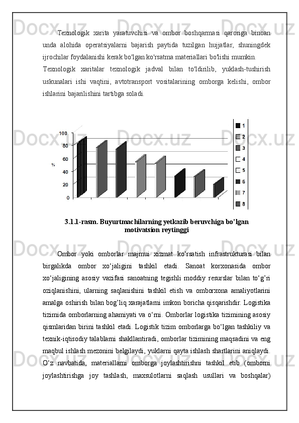 Texnologik   xarita   yaratuvchisi   va   ombor   boshqarmasi   qaroriga   binoan
unda   alohida   operatsiyalarni   bajarish   paytida   tuzilgan   hujjatlar,   shuningdek
ijrochilar foydalanishi kerak bo'lgan ko'rsatma materiallari bo'lishi mumkin.
Texnologik   xaritalar   texnologik   jadval   bilan   to'ldirilib,   yuklash-tushirish
uskunalari   ishi   vaqtini,   avtotransport   vositalarining   omborga   kelishi,   ombor
ishlarini bajarilishini tartibga soladi.
3.1.1-rasm. Bu yurtmachilarning yetkazib beruvchiga bo’lgan
motivatsion reytinggi
Ombor   yoki   omborlar   majmui   xizmat   ko‘rsatish   infrastrukturasi   bilan
birgalikda   ombor   xo‘jaligini   tashkil   etadi.   Sanoat   korxonasida   ombor
xo‘jaligining   asosiy   vazifasi   sanoatning   tegishli   moddiy   resurslar   bilan   to‘g’ri
oziqlanishini,   ularning   saqlanishini   tashkil   etish   va   omborxona   amaliyotlarini
amalga oshirish bilan bog’liq xarajatlarni imkon boricha qisqarishdir. Logistika
tizimida omborlarning ahamiyati va o‘rni. Omborlar logistika tizimining asosiy
qismlaridan  birini  tashkil   etadi.  Logistik   tizim  omborlarga  bo‘lgan  tashkiliy   va
texnik-iqtisodiy talablarni shakllantiradi, omborlar tizimining maqsadini va eng
maqbul ishlash mezonini belgilaydi, yuklarni qayta ishlash shartlarini aniqlaydi.
O‘z   navbatida,   materiallarni   omborga   joylashtirishni   tashkil   etib   (omborni
joylashtirishga   joy   tashlash,   maxsulotlarni   saqlash   usullari   va   boshqalar) 