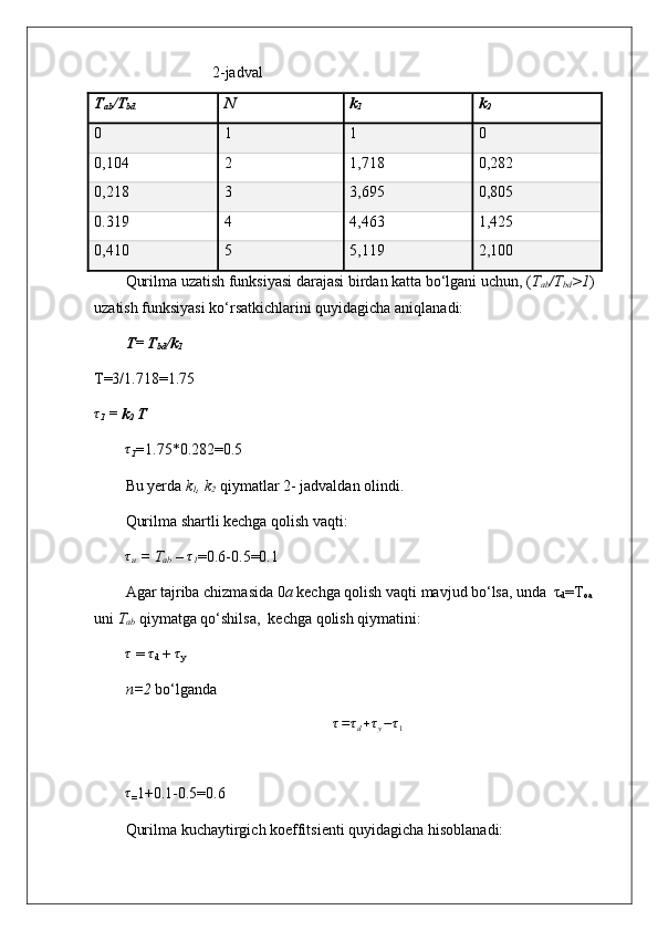 2-jadval 
T
ab /T
bd N k
1 k
2
0 1 1 0
0,104 2 1,718 0,282
0,218 3 3,695 0,805
0.319 4 4,463 1,425
0,410 5 5,119 2,100
Qurilma uzatish funksiyasi darajasi birdan katta bo‘lgani uchun, ( T
ab /T
bd >1 ) 
uzatish funksiyasi ko‘rsatkichlarini quyidagicha aniqlanadi:
T= T
bd /k
1
T=3/1.718=1.75
τ
1  = k
2  Tτ
1 = 1.75*0.282=0.5
 
Bu yerda  k
1 ,	
 k
2  qiymatlar 2- jadvaldan olindi.
Qurilma shartli kechga qolish vaqti:
τ
u  	
= T
ab  	–  τ
1 =0.6-0.5=0.1
Agar tajriba chizmasida 0 a  kechga qolish vaqti mavjud bo‘lsa, unda  τ
d =T
oa    
uni  T
ab   qiymatga qo‘shilsa,  kechga qolish qiymatini: 	
τ
  =  	τ
d   +  	τ
y
n =2  bo‘lganda 
τ = τ
d + τ
y − τ
1	
τ
= 1+0.1-0.5=0.6
Qurilma kuchaytirgich koeffitsienti quyidagicha hisoblanadi: 