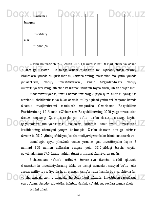 markazlas
hmagan
investitsiy
alar
miqdori, %
Ushbu   ko’rsatkich   2021-yilda   20721,8   mlrd.so'mni   tashkil   etishi   va   o'tgan
2020-yilga   nisbatan   12,6   foizga   ortishi   rejalashtirilgan.   Iqtisodiyotdagi   tarkibiy
islohotlarni yanada chuqurlashtirish, korxonalarning investitsion faoliyatini yanada
jonlashtirish,   xorijiy   investitsiyalarni,   awalo   to'g'ridan-to'g'ri   xorijiy
investitsiyalarni keng jalb etish va ulardan samarali foydalanish, ishlab chiqarishni
modernizatsiyalash, texnik hamda texnologik qayta qurollantirish, yangi ish
o'rinlarini   shakllantirish   va  bular   asosida   milliy  iqtisodiyotimizni   barqaror   hamda
dinamik   rivojlantirishni   ta'minlash   maqsadida   O'zbekiston   Respublikasi
Prezidentining   1213-sonli   «O'zbekiston   Respublikasining   2020-yilga   investitsion
dasturi   haqida»gi   Qarori   tasdiqlangan   bo'lib,   ushbu   dastur   asosidagi   kapital
qo'yilmalarni   moliyalashtirish   manbalari   tarkibida   bank   tizimi   investitsion
kreditlarining   ahamiyati   yuqori   bo'lmoqda.   Ushbu   dasturni   amalga   oshirish
davomida 2010-yilning o'zidayoq barcha moliyaviy manbalar hisobidan texnik va
texnologik   qayta   jihozlash   uchun   yo'naltirilgan   investitsiyalar   hajmi   3
milliard   800   million   dollardan   oshgani   yoki   2010-yildagi   barcha   capital
qo'yilmalarning 37,5 foizini tashkil etgani prinsipial ahamiyatga egadir.
3-chizmadan   ko'rinib   turibdiki,   investitsiya   tizimini   tashkil   qiluvchi
elementlarida   investitsiyalarning   ichki   va   tashqi   manbalari   mavjud   bo'lib,   ular
asosan milliy iqtisodiyotda hosil qilingan jamg'armalar hamda boshqa aktivlardan
va   shuningdek,   xorijiy   manbalar   hisobiga   hosil   qilinadi.   Investitsion   resurslarga
ega bo'lgan iqtisodiy subyektlar tarkibini davlat, xo'jalik subyektlari hamda aholi
tashkil qiladi.
17 