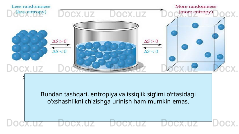 Bundan tashqari, entropiya va issiqlik sigʻimi oʻrtasidagi 
oʻxshashlikni chizishga urinish ham mumkin emas. 