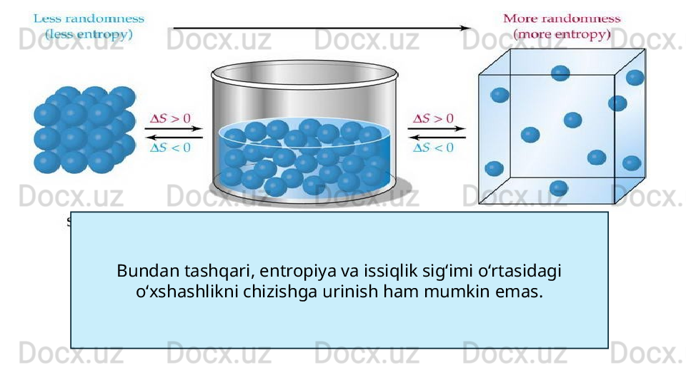 Bundan tashqari, entropiya va issiqlik sigʻimi oʻrtasidagi 
oʻxshashlikni chizishga urinish ham mumkin emas.
