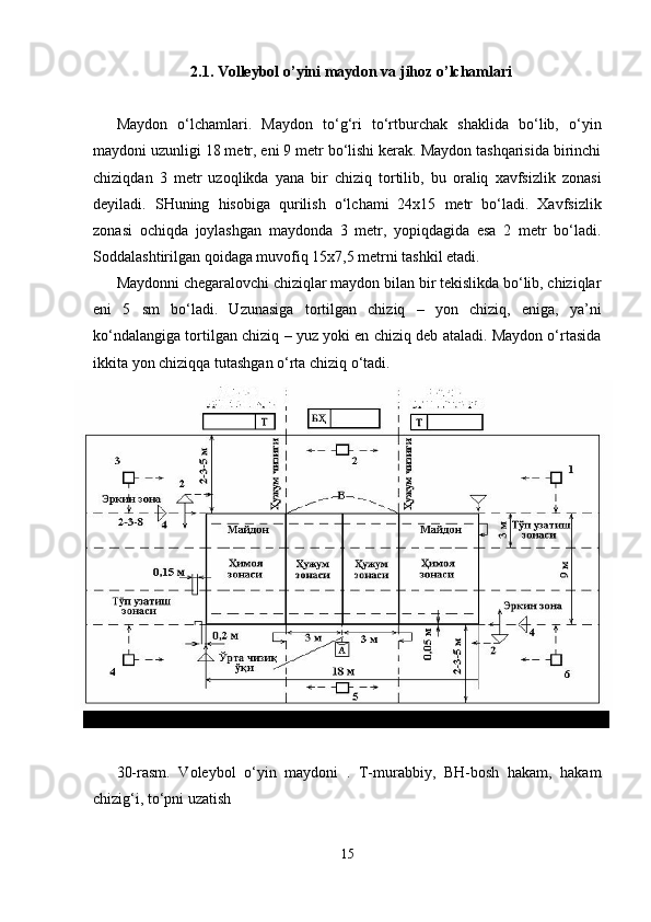 2.1.  Volleybol   o ’ yini   maydon   va   jihoz   o ’ lchamlari
Maydon   o‘lchamlari.   Maydon   to‘g‘ri   to‘rtburchak   shaklida   bo‘lib,   o‘yin
maydoni uzunligi 18 metr, eni 9 metr bo‘lishi kerak. Maydon tashqarisida birinchi
chiziqdan   3   metr   uzoqlikda   yana   bir   chiziq   tortilib,   bu   oraliq   xavfsizlik   zonasi
deyiladi.   SHuning   hisobiga   qurilish   o‘lchami   24x15   metr   bo‘ladi.   Xavfsizlik
zonasi   ochiqda   joylashgan   maydonda   3   metr,   yopiqdagida   esa   2   metr   bo‘ladi.
Soddalashtirilgan qoidaga muvofiq 15x7,5 metrni tashkil etadi.
Maydonni chegaralovchi chiziqlar maydon bilan bir tekislikda bo‘lib, chiziqlar
eni   5   sm   bo‘ladi.   Uzunasiga   tortilgan   chiziq   –   yon   chiziq,   eniga,   ya’ni
ko‘ndalangiga tortilgan chiziq – yuz yoki en chiziq deb ataladi. Maydon o‘rtasida
ikkita yon chiziqqa tutashgan o‘rta chiziq o‘tadi.
30-rasm.   Voleybol   o‘yin   maydoni   .   T-murabbiy,   BH-bosh   hakam,   hakam
chizig‘i, to‘pni uzatish
15