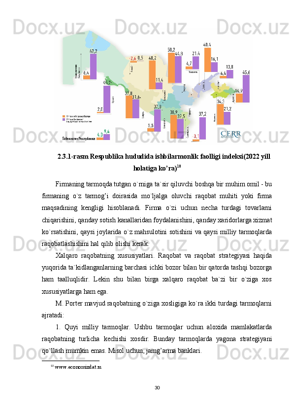 2.3.1-rasm Respublika hududida ishbilarmonlik faolligi indeksi(2022 yill
holatiga ko’ra) 10
Firmaning tarmoqda tutgan o`rniga ta`sir qiluvchi boshqa bir muhim omil - bu
firmaning   o`z   tarmog’i   doirasida   mo`ljalga   oluvchi   raqobat   muhiti   yoki   firma
maqsadining   kengligi   hisoblanadi.   Firma   o`zi   uchun   necha   turdagi   tovarlarni
chiqarishini, qanday sotish kanallaridan foydalanishini, qanday xaridorlarga xizmat
ko`rsatishini, qaysi joylarida o`z mahsulotini sotishini va qaysi milliy tarmoqlarda
raqobatlashishini hal qilib olishi kerak.
Xalqaro   raqobatning   xususiyatlari.   Raqobat   va   raqobat   strategiyasi   haqida
yuqorida ta`kidlanganlarning barchasi ichki bozor bilan bir qatorda tashqi bozorga
ham   taalluqlidir.   Lekin   shu   bilan   birga   xalqaro   raqobat   ba`zi   bir   o`ziga   xos
xususiyatlarga ham ega.
M. Porter mavjud raqobatning o`ziga xosligiga ko`ra ikki turdagi tarmoqlarni
ajratadi:
1.   Quyi   milliy   tarmoqlar.   Ushbu   tarmoqlar   uchun   aloxida   mamlakatlarda
raqobatning   turlicha   kechishi   xosdir.   Bunday   tarmoqlarda   yagona   strategiyani
qo`llash mumkin emas. Misol uchun, jamg’arma banklari.
10
  www.economizdat.ru     
30 