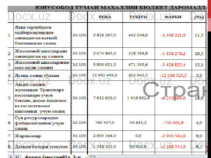 15.03.2024
Бюджетлараро муносабатлар2
2 