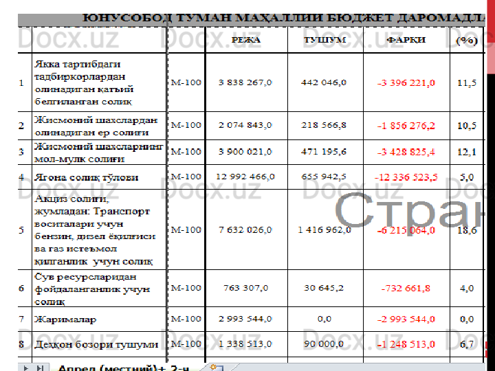 15.03.2024
Бюджетлараро муносабатлар2
2