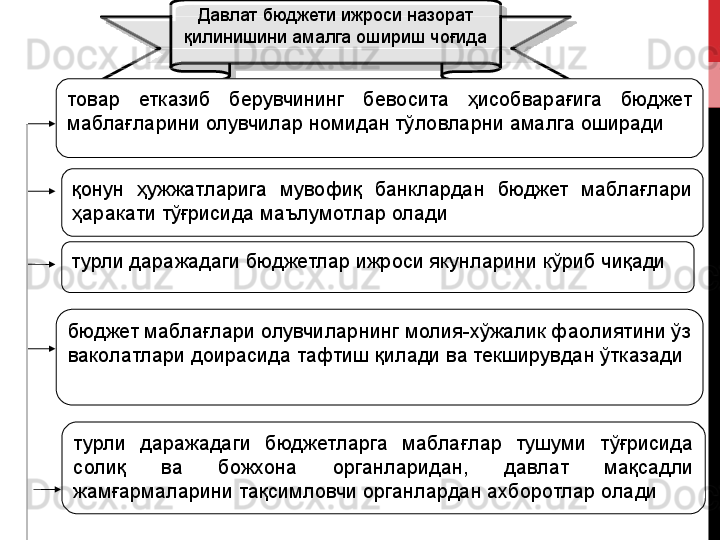 Давлат бюджети ижроси назорат 
қилинишини амалга ошириш чоғида
турли даражадаги бюджетлар ижроси якунларини кўриб чиқади
турли  даражадаги  бюджетларга  маблағлар  тушуми  тўғрисида 
солиқ  ва  божхона  органларидан,  давлат  мақсадли 
жамғармаларини тақсимловчи органлардан ахборотлар оладитовар  етказиб  берувчининг  бевосита  ҳисобварағига  бюджет 
маблағларини олувчилар номидан тўловларни амалга оширади
қонун  ҳужжатларига  мувофиқ  банклардан  бюджет  маблағлари 
ҳаракати тўғрисида маълумотлар олади
бюджет маблағлари олувчиларнинг молия-хўжалик фаолиятини ўз 
ваколатлари доирасида тафтиш қилади ва текширувдан ўтказади