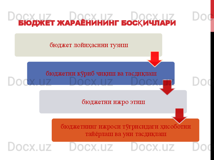 БЮДЖЕТ ЖАРАЁНИНИНГ БОС ИЧЛАРИҚ  
бюджет лойиҳасини тузиш
бюджетни кўриб чиқиш ва тасдиқлаш
бюджетни ижро этиш
бюджетнинг ижроси тўғрисидаги ҳисоботни 
тайёрлаш ва уни тасдиқлаш       