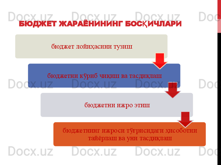 БЮДЖЕТ ЖАРАЁНИНИНГ БОС ИЧЛАРИҚ  
бюджет лойиҳасини тузиш
бюджетни кўриб чиқиш ва тасдиқлаш
бюджетни ижро этиш
бюджетнинг ижроси тўғрисидаги ҳисоботни 
тайёрлаш ва уни тасдиқлаш