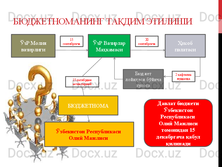 БЮДЖЕТНОМАНИНГ ТАҚДИМ ЭТИЛИШИ
ЎзР Молия 
вазирлиги ЎзР Вазирлар 
Маҳкамаси Ҳисоб 
палатаси
Бюджет 
лойиҳаси бўйича 
хулоса
Ўзбекистон Республикаси 
Олий Мажлиси  15 
сентябргача 20 
сентябргача
2 ҳафталик 
муддатда
БЮДЖЕТНОМА 15 октябрдан 
кечиктирмай
Давлат бюджети 
Ўзбекистон 
Республикаси 
Олий Мажлиси 
томонидан 15 
декабргача қабул 
қилинади 