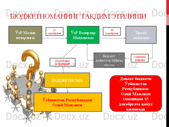 БЮДЖЕТНОМАНИНГ ТАҚДИМ ЭТИЛИШИ
ЎзР Молия 
вазирлиги ЎзР Вазирлар 
Маҳкамаси Ҳисоб 
палатаси
Бюджет 
лойиҳаси бўйича 
хулоса
Ўзбекистон Республикаси 
Олий Мажлиси  15 
сентябргача 20 
сентябргача
2 ҳафталик 
муддатда
БЮДЖЕТНОМА 15 октябрдан 
кечиктирмай
Давлат бюджети 
Ўзбекистон 
Республикаси 
Олий Мажлиси 
томонидан 15 
декабргача қабул 
қилинади