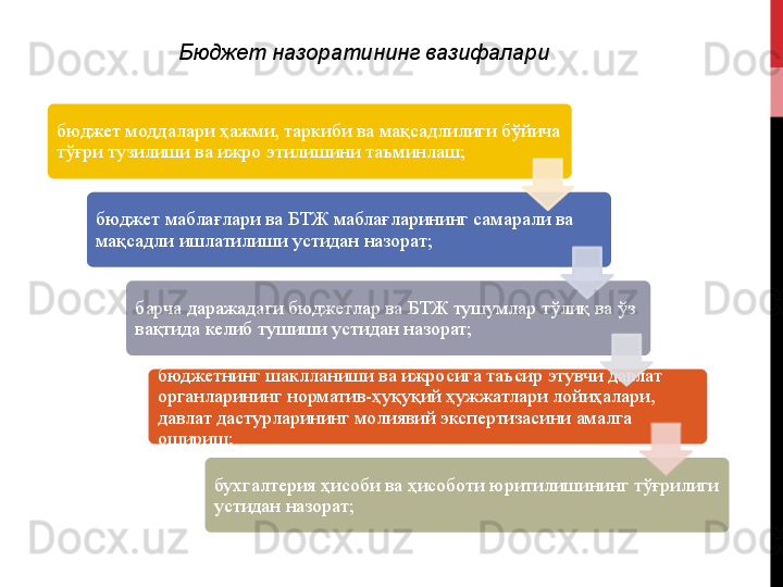 бюджет моддалари ҳажми, таркиби ва мақсадлилиги бўйича 
тўғри тузилиши ва ижро этилишини таъминлаш;
бюджет маблағлари ва БТЖ маблағларининг самарали ва 
мақсадли ишлатилиши устидан назорат;
барча даражадаги бюджетлар ва БТЖ тушумлар тўлиқ ва ўз 
вақтида келиб тушиши устидан назорат;
бюджетнинг шаклланиши ва ижросига таъсир этувчи давлат 
органларининг норматив-ҳуқуқий ҳужжатлари лойиҳалари, 
давлат дастурларининг молиявий экспертизасини амалга 
ошириш;
бухгалтерия ҳисоби ва ҳисоботи юритилишининг тўғрилиги 
устидан назорат;Бюджет назоратининг вазифалари          