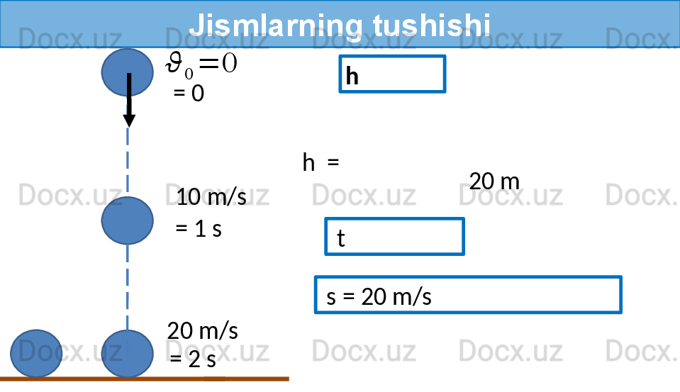 Jismlarning tushishi
20 m/s 10 m/s
= 1 s??????	
0	
=	0
= 2 s = 0 h 
h  =
20 m
  t
  s = 20 m/s 