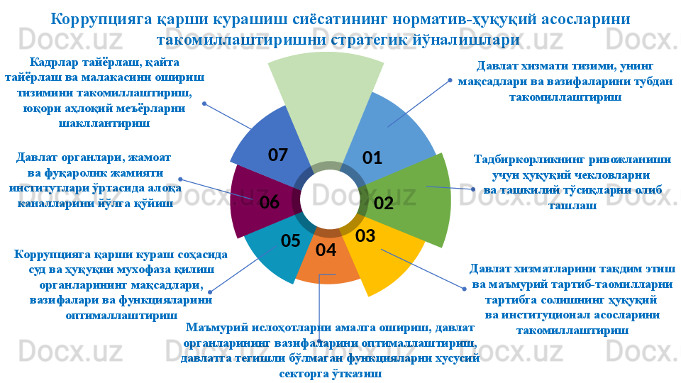 0 1
0 2
0 3
0 40 50 60 7 Давлат хизмати тизими, унинг 
мақсадлари ва вазифаларини тубдан 
такомиллаштиришКоррупцияга қарши курашиш   сиёсатининг норматив-ҳуқуқий асосларини 
такомиллаштиришни стратегик йўналишлари 
Тадбиркорликнинг ривожланиши 
учун ҳуқуқий чекловларни 
ва ташкилий тўсиқларни олиб 
ташлаш
Давлат хизматларини тақдим этиш 
ва маъмурий тартиб-таомилларни 
тартибга солишнинг ҳуқуқий 
ва институционал асосларини 
такомиллаштиришМаъмурий ислоҳотларни амалга ошириш, давлат 
органларининг вазифаларини оптималлаштириш, 
давлатга тегишли бўлмаган функцияларни хусусий 
секторга ўтказишКоррупцияга қарши кураш соҳасида 
суд ва ҳуқуқни мухофаза қилиш 
органларининг мақсадлари, 
вазифалари ва функцияларини 
оптималлаштиришДавлат органлари, жамоат 
ва фуқаролик жамияти 
институтлари ўртасида алоқа 
каналларини йўлга қўйиш Кадрлар тайёрлаш, қайта 
тайёрлаш ва малакасини ошириш 
тизимини такомиллаштириш, 
юқори аҳлоқий меъёрларни 
шакллантириш  