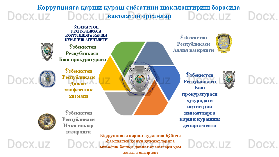 Ўзбекистон 
Республикаси 
Бош прокуратураси
Ўзбекистон 
Республикаси 
Давлат 
хавфсизлик 
хизматиКоррупцияга қарши кураш сиёсатини шакллантириш борасида 
ваколатли органлар
Ўзбекистон 
Республикаси 
Ички ишлар 
вазирлиги Ўзбекистон 
Республикаси 
Адлия вазирлиги
Ўзбекистон 
Республикаси 
Бош 
прокуратураси 
ҳузуридаги 
иқтисодий 
жиноятларга 
қарши курашиш 
департаменти
Коррупцияга қарши курашиш бўйича 
фаолиятни қонун ҳужжатларига 
мувофиқ бошқа давлат органлари ҳам 
амалга оширадиЎЗБЕКИСТОН 
РЕСПУБЛИКАСИ 
КОРРУПЦИЯГА ҚАРШИ 
КУРАШИШ АГЕНТЛИГИ 