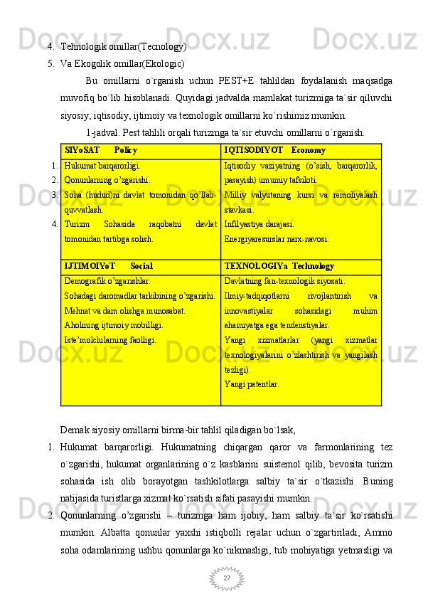 274. Tehnologik omillar(Tecnology)
5. Va Ekogolik omillar(Ekologic)
Bu   omillarni   o`rganish   uchun   PEST+E   tahlildan   foydalanish   maqsadga
muvofiq bo`lib hisoblanadi. Quyidagi jadvalda mamlakat turizmiga ta`sir qiluvchi
siyosiy, iqtisodiy, ijtimoiy va texnologik omillarni ko`rishimiz mumkin.
1-jadval. Pest tahlili orqali turizmga ta`sir etuvchi omillarni o`rganish.
SIYoSAT        Policy I Q TISODIY O T    E conomy
1. H ukumat barqarorligi.
2. Q onunlarning o’zgarishi.
3. Soha   (hudud)ni   davlat   tomonidan   qo’llab-
quvvatlash.
4. Turizm   S oha si da   raqobatni   davlat
tomonidan tartibga solish. Iqtisodiy   vaziyatning   (o’sish,   barqarorlik,
pasayish) umumiy tafsiloti.
Milliy   valyutaning   kursi   va   remoliyalash
stavkasi.
Infilyastiya darajasi.
Energiyaresurslar narx-navosi.
IJTIMOIYoT        Social      TEXNOLOGIYa  T echnology
Demografik o’zgarishlar.
Sohadagi d aromadlar tarkibining o’zgarishi.
Mehnat va dam olishga munosabat.
Aholining ijtimoiy mobilligi.
Iste’molchilarning faolligi. Davlatning fan - texnologik siyosati.
Ilmiy-tadqiqotlarni   rivojlantirish   va
innovastiyalar   sohasidagi   muhim
ahamiyatga ega tendenstiyalar.
Yangi   xizmatlar lar   (yangi   xizmatlar
texnologiyalarini   o’zlashtirish   va   yangilash
tezligi).
Yangi patentlar.
Demak siyosiy omillarni birma-bir tahlil qiladigan bo`lsak, 
1. H ukumat   barqarorligi.   Hukumatning   chiqargan   qaror   va   farmonlarining   tez
o`zgarishi,   hukumat   organlarining   o`z   kasblarini   suistemol   qilib,   bevosita   turizm
sohasida   ish   olib   borayotgan   tashkilotlarga   salbiy   ta`sir   o`tkazishi.   Buning
natijasida turistlarga xizmat ko`rsatish sifati pasayishi mumkin.
2. Q onunlarning   o’zgarishi   –   turizmga   ham   ijobiy,   ham   salbiy   ta`sir   ko`rsatishi
mumkin.   Albatta   qonunlar   yaxshi   istiqbolli   rejalar   uchun   o`zgartiriladi,   Ammo
soha odamlarining ushbu qonunlarga ko`nikmasligi, tub mohiyatiga yetmasligi va 