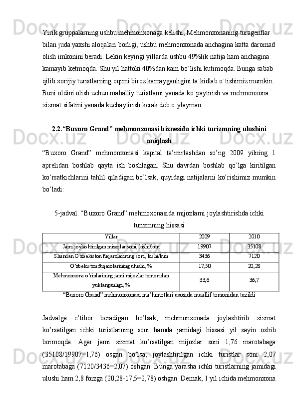 Yirik gruppalarning ushbu mehmonxonaga kelishi, Mehmonxonaning turagentlar 
bilan juda yaxshi aloqalari borligi, ushbu mehmonxonada anchagina katta daromad
olish imkonini beradi. Lekin keyingi yillarda ushbu 49%lik natija ham anchagina 
kamayib ketmoqda. Shu yil hattoki 40%dan kam bo`lishi kutimoqda. Bunga sabab 
qilib xorijiy turistlarning oqimi biroz kamayganligini ta`kidlab o`tishimiz mumkin.
Buni oldini olish uchun mahalliy turistlarni yanada ko`paytirish va mehmonxona 
xizmat sifatini yanada kuchaytirish kerak deb o`ylayman.
2.2.“Buxoro Grand” mehmonxonasi biznesida ichki turizmning ulushini
aniqlash
“Buxoro   Grand”   mehmonxonasi   kapital   ta’mirlashdan   so’ng   2009   yilning   1
aprelidan   boshlab   qayta   ish   boshlagan.   Shu   davrdan   boshlab   qo’lga   kiritilgan
ko’rsatkichlarini tahlil qiladigan bo’lsak, quyidagi natijalarni ko’rishimiz mumkin
bo’ladi:
5-jadval. “Buxoro Grand” mehmoxonasida mijozlarni joylashtirishda ichki
turizmning hissasi
Yillar 2009 2010
Jami joylashtirilgan mizojlar soni, kishi/kun 19907 35108
Shundan O’zbekiston fuqarolarining soni, kishi/kun 3436 7120
O’zbekiston fuqarolarining ulushi, % 17,50 20,28
Mehmonxona o’rinlarining jami mijozlar tomonidan
yuklanganligi, % 33,6 36,7
“Buxoro Grand” mehmonxonasi ma’lumotlari asosida muallif tomonidan tuzildi
Jadvalga   e’tibor   beradigan   bo’lsak,   mehmonxonada   joylashtirib   xizmat
ko’rsatilgan   ichki   turistlarning   soni   hamda   jamidagi   hissasi   yil   sayin   oshib
bormoqda.   Agar   jami   xizmat   ko’rsatilgan   mijozlar   soni   1,76   marotabaga
(35108/19907=1,76)   osgan   bo’lsa,   joylashtirilgan   ichki   turistlar   soni   2,07
marotabaga (7120/3436=2,07) oshgan. Bunga yarasha ichki turistlarning jamidagi
ulushi ham 2,8 foizga (20,28-17,5=2,78) oshgan. Demak, 1 yil ichida mehmonxona 