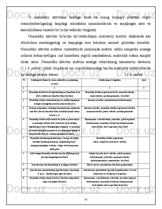 7)   nomoddiy   aktivlami   hisobga   olish   va   lining   huquqiy   jihatdan   to'g'ri
rasmiylashtirilganligi   haqidagi   xulosalami   umumlashtirish   va   aniqlangan   xato   va
kamchiliklami tuzatish bo‘yicha tadbirlar belgilash. 
Nomoddiy   aktivlar   bo'yicha   ko‘rsatkichlami   moliyaviy   hisobol   shakiiarda   aks
ettirilishini   asoslanganligi   va   haqiqatga   mos   kelishini   nazorat   qilishdan   iboratdir.
Nomoddiy   aktivlar   auditini   rejalashtirish   jarayonida   auditor   ushbu   maqsadni   amalga
oshirish ketma-ketligini. ma’lumotlami  yig'ish  manbaalarini, auditorlik riskini  aniqlab
olishi   zarur.   Nomoddiy   aktivlar   auditini   amalga   oshirishning   namunaviy   dasturini
(1 1.6.-jadval) ishlab chiqdik va uni respublikamizdagi barcha auditorlik tashkilotlarida
qo‘llashga tavsiya etamiz.                                                                       11.6.-jadval
№ Auditning bo'limlari bo‘yicha auditorlik ja ryonlarining
ro‘yxati Auditorning isb hujjatlari Izoh
1 2 3 4
1 Nomoddiy aktivlar hisobi rigistrlaridagi ma’lumotlami bosh
kitob schetlari ma’lumotlari bilan tekshirish  Nomoddiy aktivlar registratsiya kitobi, memorial orderlar,
jumal orderlar, mashinogrammalar. bosh kitob
2 Nomoddiy aktivlar inventarizatsiyasi va mtilkiy huquqlami
tasdiqlovchi hujjatlarni tekshi rishni tashkil etish lnventar ro'yxatlar, inventarizatsiya dalolatnomalari
3 Korxona tomonidan o’tkazilgan inventarizatsiya natijaiarini
anal itik schet ma’lumotlari bilan solishtirish hamda ulami
tekshir i s h lnventar ro'yxatlar, nomoddiy aktivlar registratsiya kitoblari,
memorial orderlar, jumal- orderlar, mashinogrammalar
4 Nomoddiy aktivlar kelib tushishi bo’yicha ro'yxatni tuzish:
a) nomoddiy aktivlar kelib tushishi bo'yicha tuzilgan
hujjatlaming to'g'ri to'Idirilganligini tasdiqlash. b) nomoddiy
aktivlar boshlang'ich qiymatini to'g’ri aniqlanayotganligi va
uning hisobda to'liq aks ettirilayotganligini tekshirish______ Shartnomalar, schet-fakturalar, yukxatilar. qabul-topshirish
dalolatnomalar, nomoddiy aktivlar hisobining inventari
kartochkalari, hisob registrlari, i bosh kitob
5 Nomoddiy aktivlaming [realizatsiyasi, boshqa xil chiqib]
ketishlari davridagi moliyaviy  natijalarning to'g'ri !
aniqlanayotganligini va ulami  soliqqa tortish jarayonini
tahlil qilish Nomoddiy aktivlar registratsiya
kitobi, soliqlar bo'yicha hisob- kitoblar
6 Sotib olingan Nomoddiy aktivlar bo'yicha QQSning to'g'ri
hisobga olinganligini tekshirish Soliqlar bo'yicha hisob- kitoblar, qabul topshirish
dalolatnomalar, yukxatilar, memorial-orderlar,
mashinogrammalar, jumaiorderlar, bosh kiob
7 Amortizatsiya hisoblanishining to‘g‘riligini tekshirish Hisob siyosati, amortizatsiya hisoblash qaydnomalari
8 Amortizatsiya ajratmalarining tegishli xarajat schyotiariga
to‘g‘ii о ‘ ikazilayotgan! igini tekshirish Amortizatsiya ajratmalarini taqsimlash qaydnomalari, 10-sonli
jurnal order va boshqa hisob registrlari
9 Nomoddiy aktivlar chiqib ketishi i Chisobdan chiqarilishi)
ning | to'g'riligini tekshirish Shartnomalar, schet-fakiuralar, yukxatilar, hisobdan chiqarish
dalolatnomalar, nomoddiy aktivlar hisobining inventar
kartochkalari, hisob registrlari, bosh kitob
26 