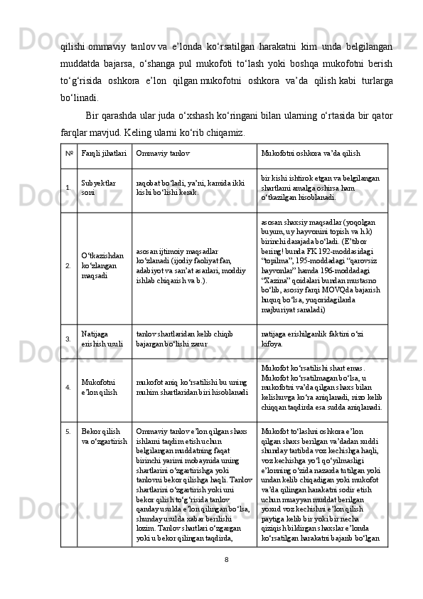 qilishi   ommaviy   tanlov   va   e’londa   ko‘rsatilgan   harakatni   kim   unda   belgilangan
muddatda   bajarsa,   o‘shanga   pul   mukofoti   to‘lash   yoki   boshqa   mukofotni   berish
to‘g‘risida   oshkora   e’lon   qilgan   mukofotni   oshkora   va’da   qilish   kabi   turlarga
bo‘linadi.
Bir qarashda ular juda o‘xshash ko‘ringani bilan ularning o‘rtasida bir qator
farqlar mavjud. Keling ularni ko‘rib chiqamiz.
№
Farqli jihatlari Ommaviy tanlov Mukofotni oshkora va’da qilish
1. Subyektlar 
soni raqobat bo‘ladi, ya’ni, kamida ikki 
kishi bo‘lishi kerak. bir kishi ishtirok etgan va belgilangan 
shartlarni amalga oshirsa ham 
o‘tkazilgan hisoblanadi.
2. O‘tkazishdan 
ko‘zlangan 
maqsadi asosan ijtimoiy maqsadlar 
ko‘zlanadi (ijodiy faoliyat fan, 
adabiyot va san’at asarlari, moddiy 
ishlab chiqarish va b.). asosan shaxsiy maqsadlar (yoqolgan 
buyum, uy hayvonini topish va h.k) 
birinchi darajada bo‘ladi. (E’tibor 
bering! bunda FK 192-moddasidagi 
“topilma”, 195-moddadagi “qarovsiz 
hayvonlar” hamda 196-moddadagi 
“Xazina” qoidalari bundan mustasno 
bo‘lib, asosiy farqi MOVQda bajarish 
huquq bo‘lsa, yuqoridagilarda 
majburiyat sanaladi)
3. Natijaga 
erishish usuli tanlov shartlaridan kelib chiqib 
bajargan bo‘lishi zarur natijaga erishilganlik faktini o‘zi 
kifoya.
4. Mukofotni 
e’lon qilish mukofot aniq ko‘rsatilishi bu uning 
muhim shartlaridan biri hisoblanadi Mukofot ko‘rsatilishi shart emas. 
Mukofot ko‘rsatilmagan bo‘lsa, u 
mukofotni va’da qilgan shaxs bilan 
kelishuvga ko‘ra aniqlanadi, nizo kelib
chiqqan taqdirda esa sudda aniqlanadi.
5. Bekor qilish 
va o‘zgartirish Ommaviy tanlov e’lon qilgan shaxs 
ishlarni taqdim etish uchun 
belgilangan muddatning faqat 
birinchi yarimi mobaynida uning 
shartlarini o‘zgartirishga yoki 
tanlovni bekor qilishga haqli. Tanlov
shartlarini o‘zgartirish yoki uni 
bekor qilish to‘g‘risida tanlov 
qanday usulda e’lon qilingan bo‘lsa, 
shunday usulda xabar berilishi 
lozim. Tanlov shartlari o‘zgargan 
yoki u bekor qilingan taqdirda,  Mukofot to‘lashni oshkora e’lon 
qilgan shaxs berilgan va’dadan xuddi 
shunday tartibda voz kechishga haqli, 
voz kechishga yo‘l qo‘yilmasligi 
e’lonning o‘zida nazarda tutilgan yoki 
undan kelib chiqadigan yoki mukofot 
va’da qilingan harakatni sodir etish 
uchun muayyan muddat berilgan 
yoxud voz kechishni e’lon qilish 
paytiga kelib bir yoki bir necha 
qiziqish bildirgan shaxslar e’londa 
ko‘rsatilgan harakatni bajarib bo‘lgan 
8 